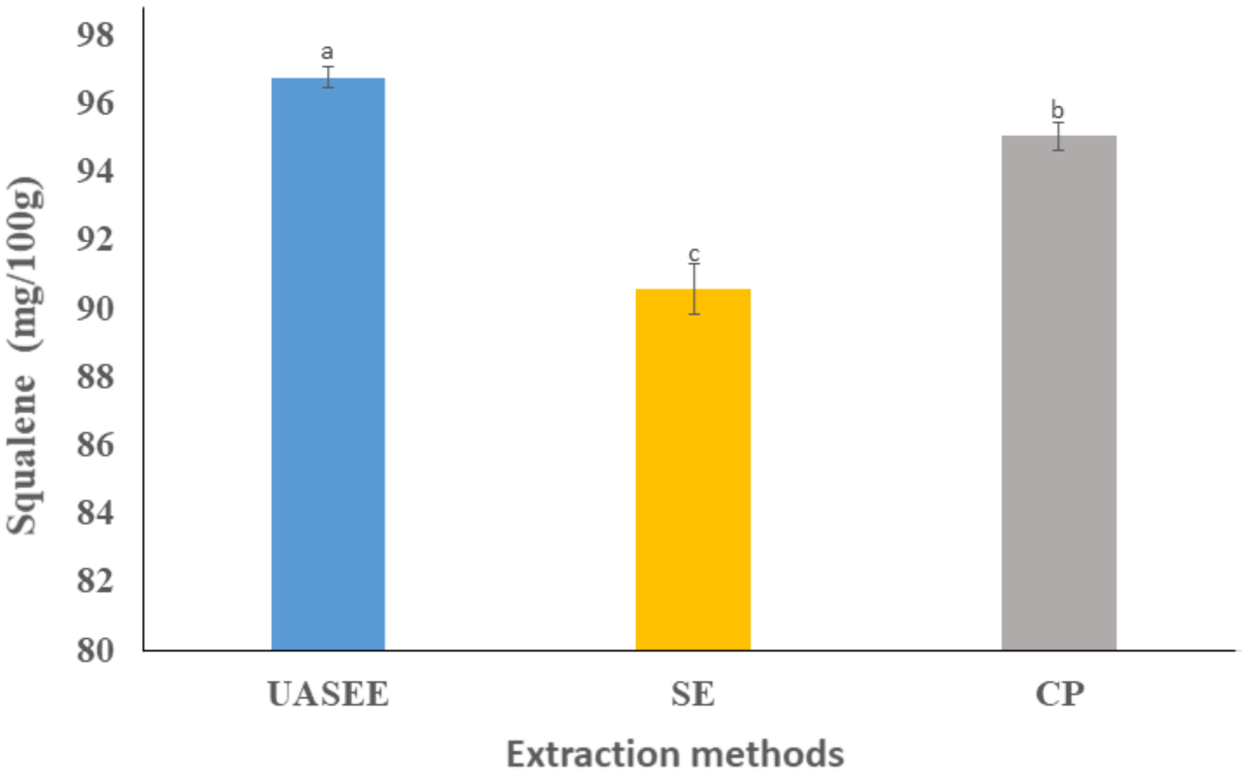 Foods 11 00359 g001 Foods 11 00359 g001