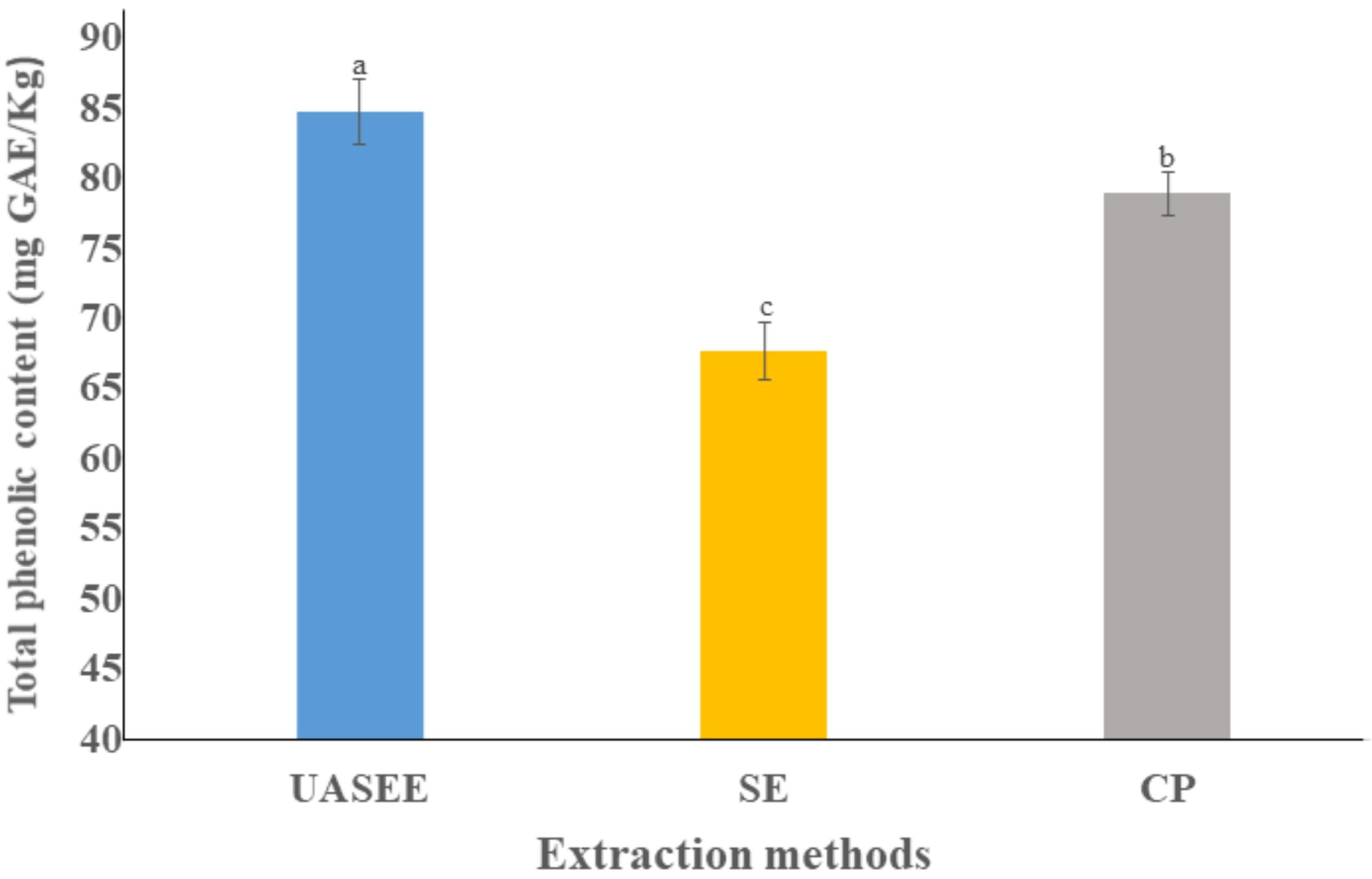 Foods 11 00359 g002 Foods 11 00359 g002