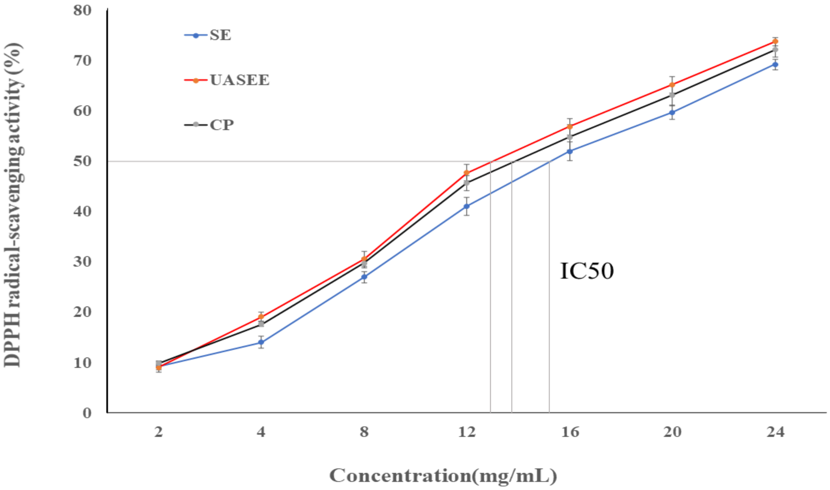 Foods 11 00359 g003 Foods 11 00359 g003