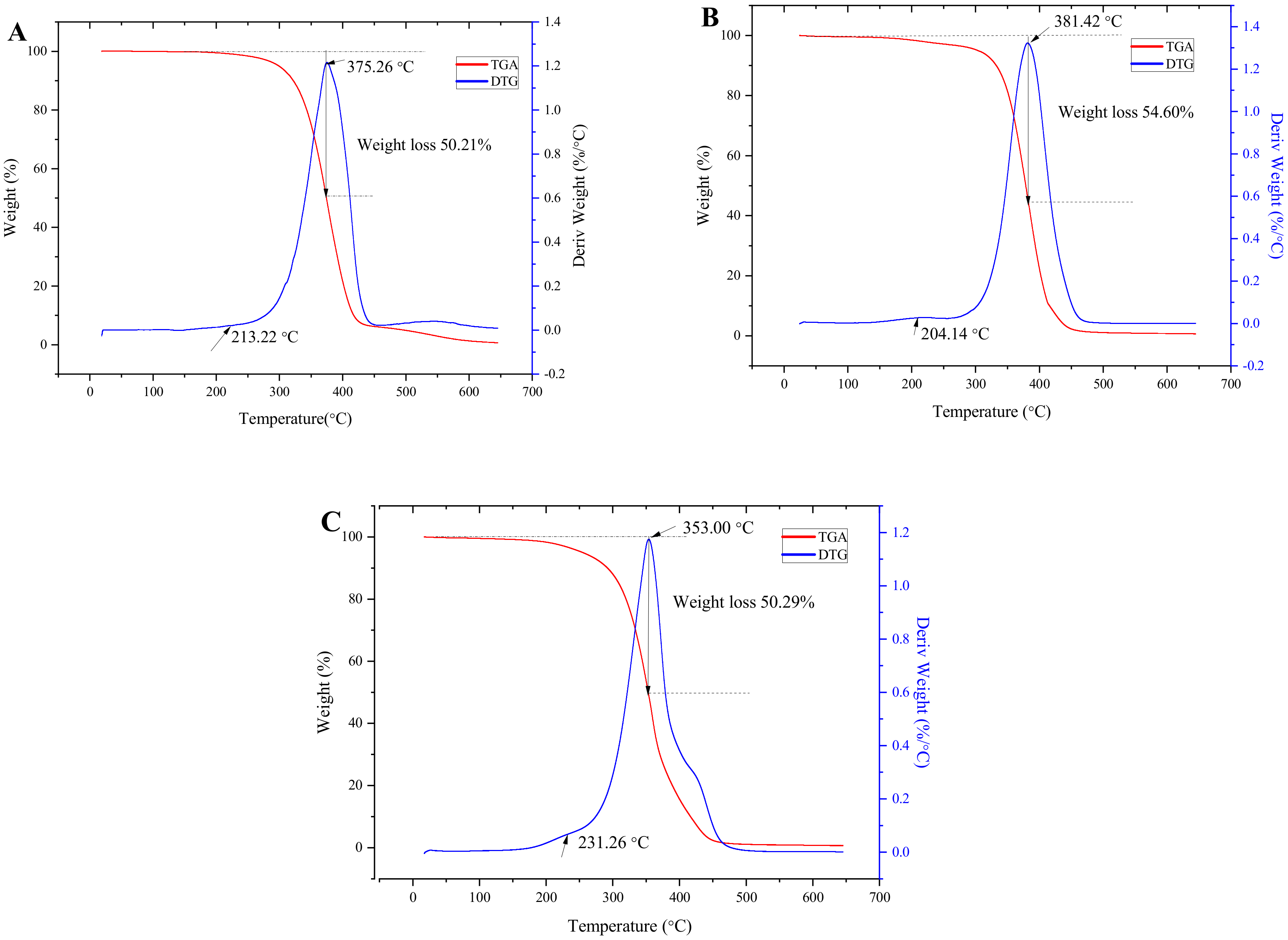 Foods 11 00359 g005 Foods 11 00359 g005