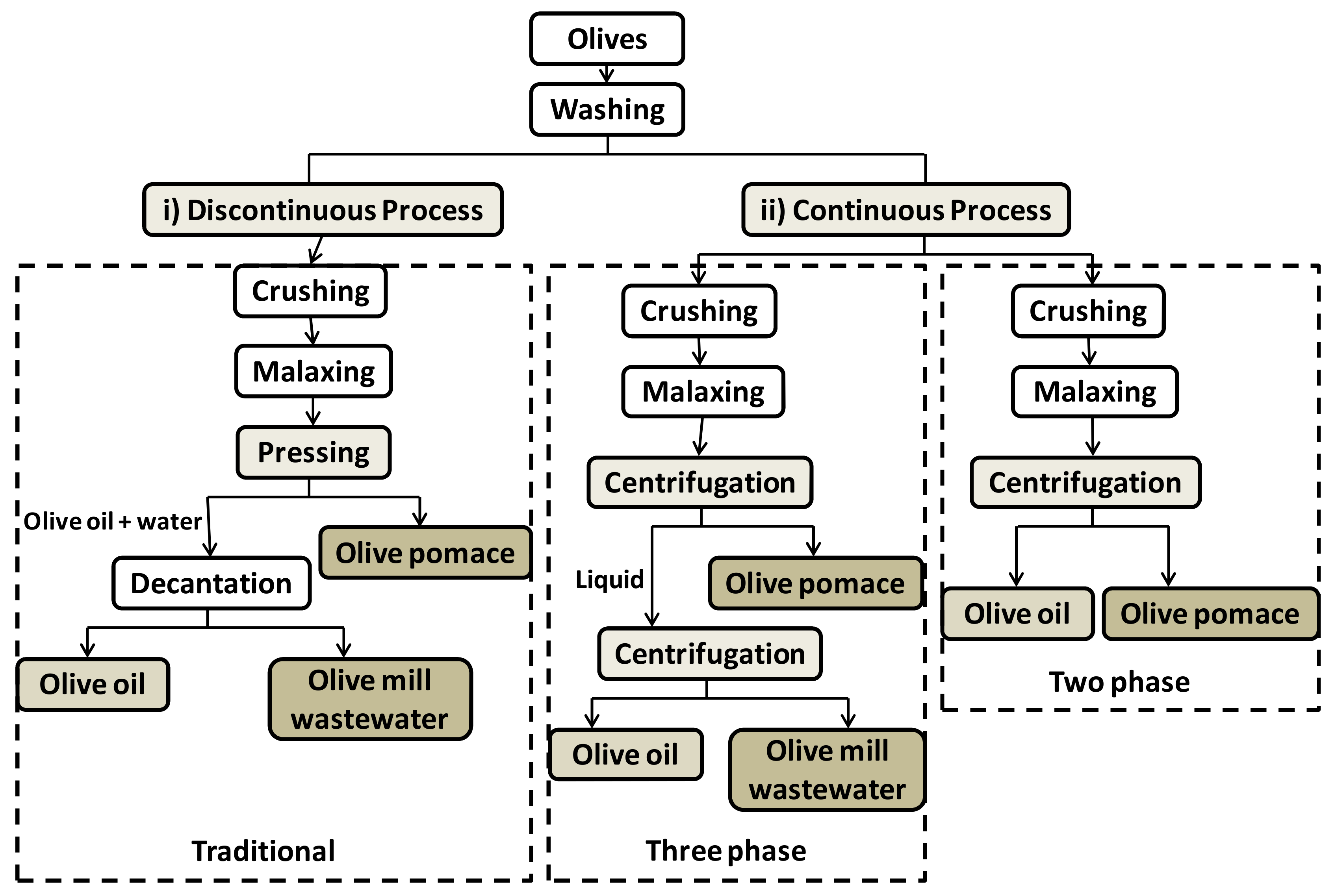 Foods 11 00362 g003 Foods 11 00362 g003
