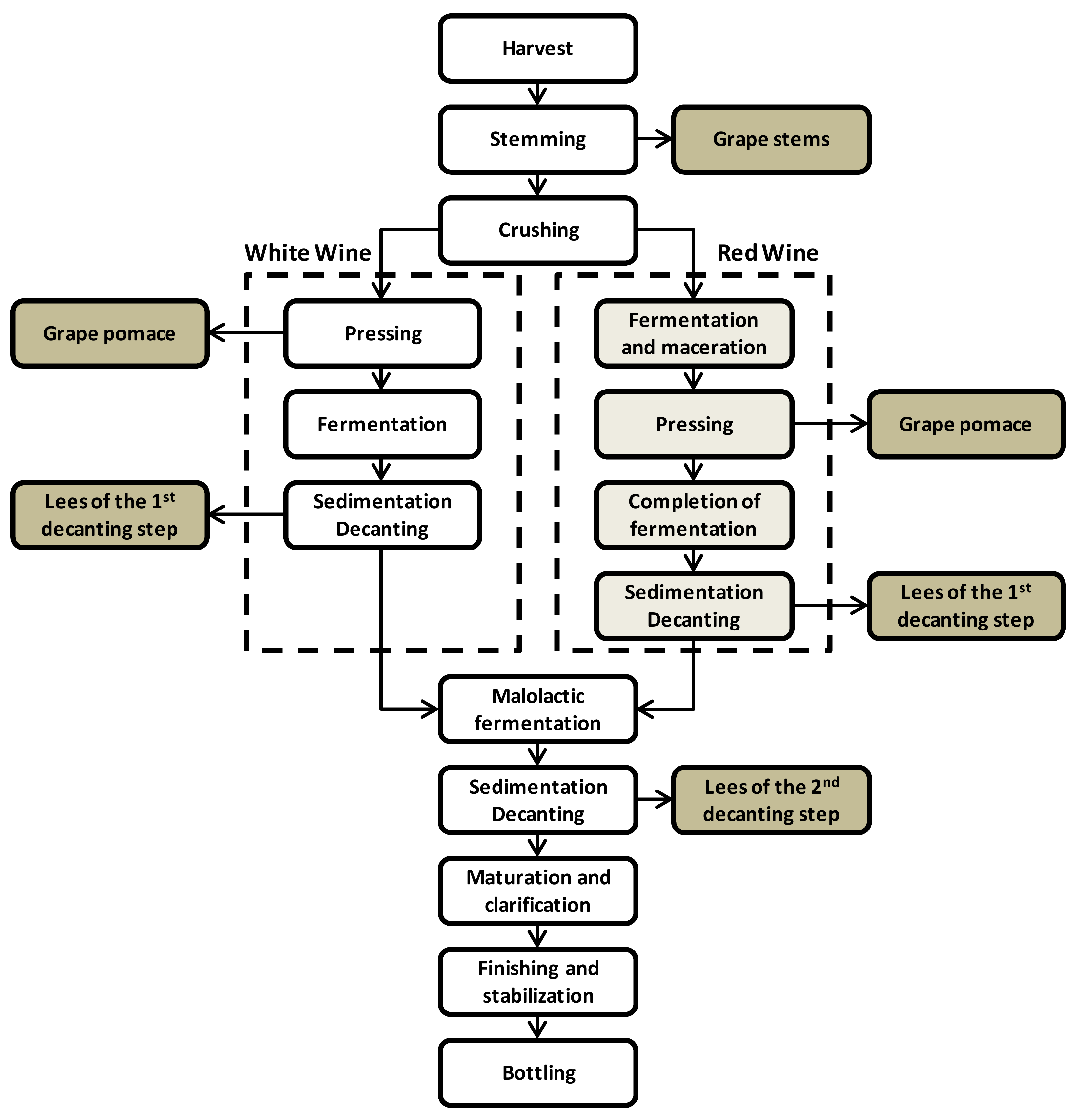 Foods 11 00362 g004 Foods 11 00362 g004