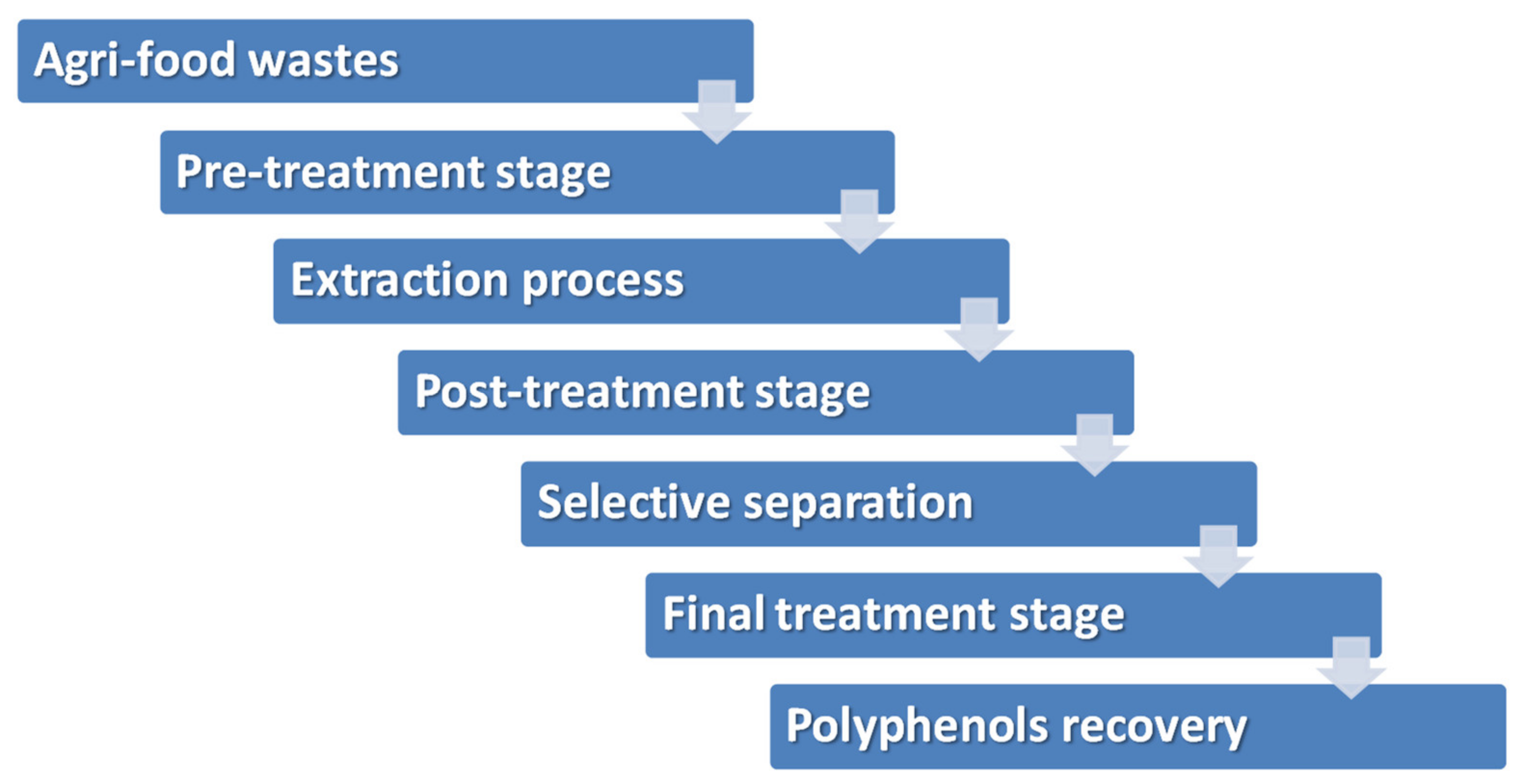 Foods 11 00362 g007 Foods 11 00362 g007