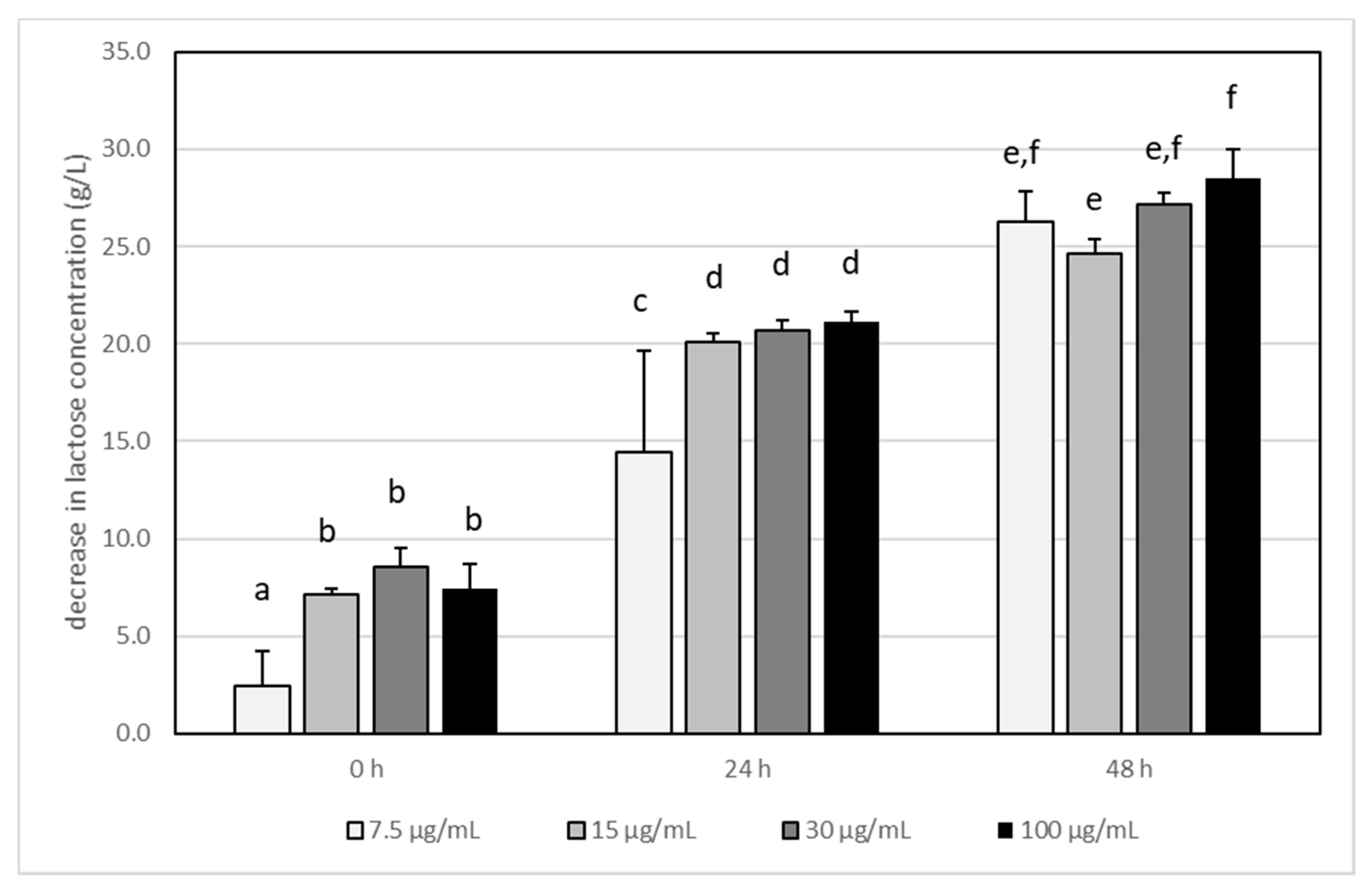 Foods 11 00365 g001 550