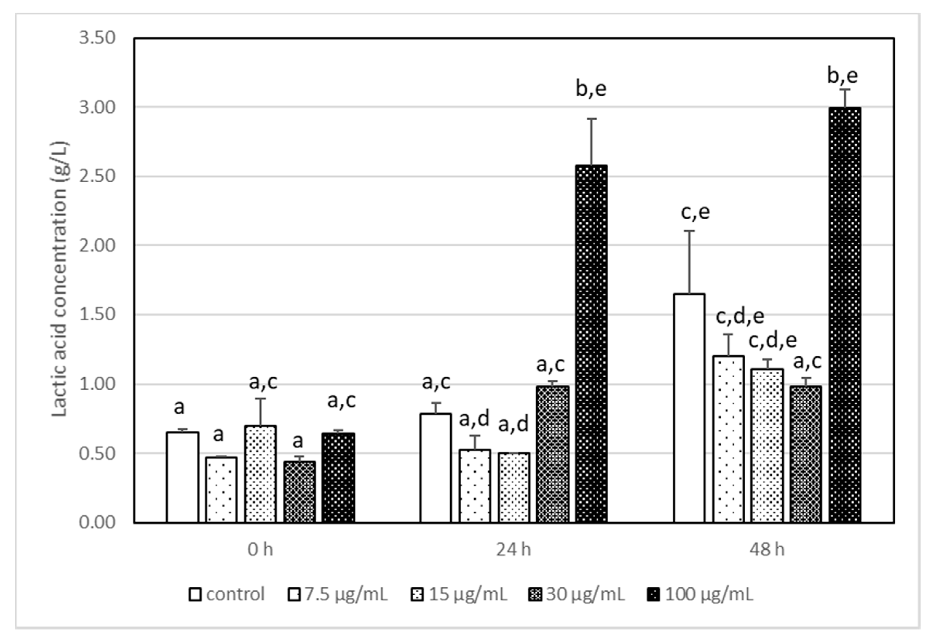 Foods 11 00365 g002 550