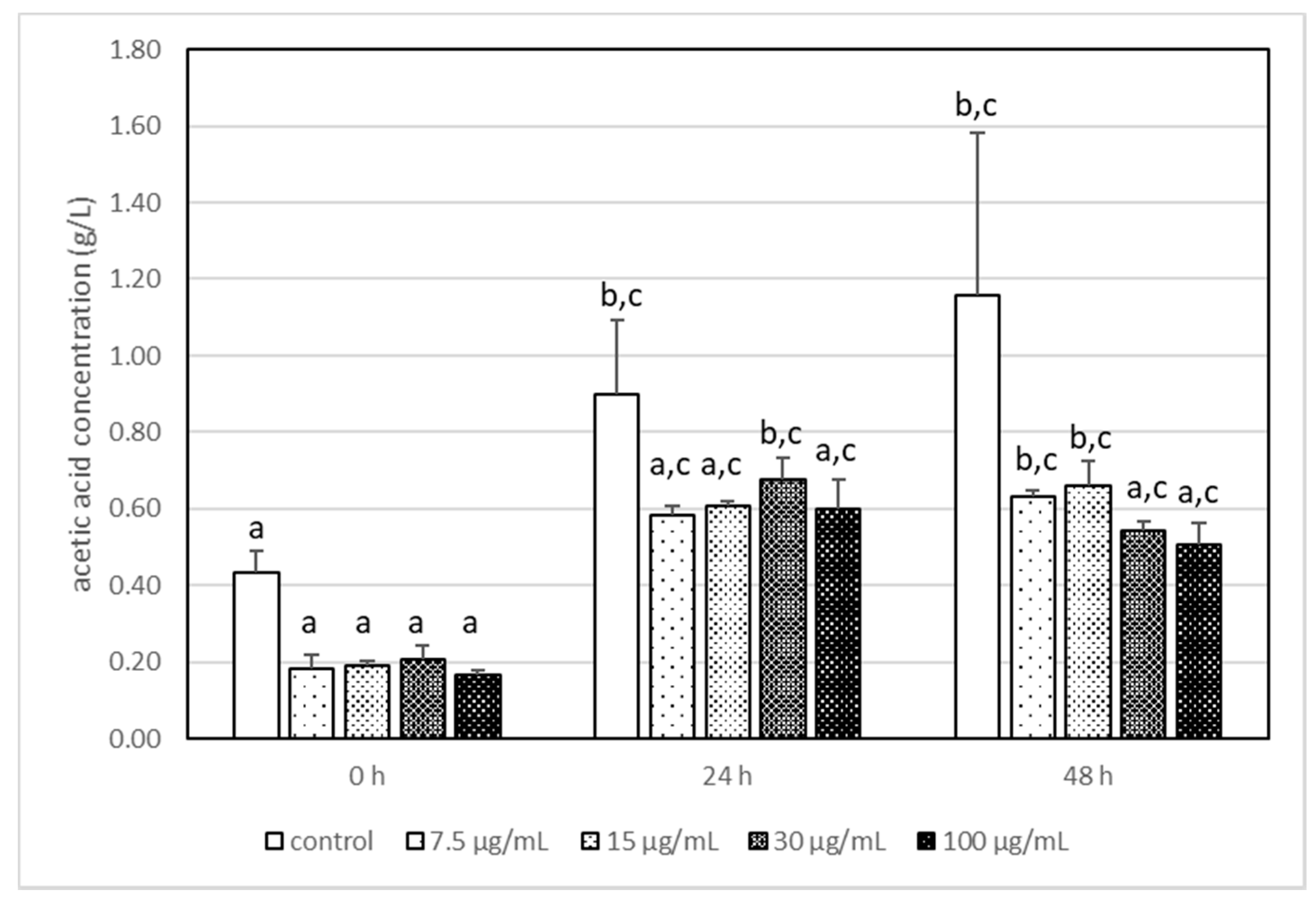 Foods 11 00365 g003 550