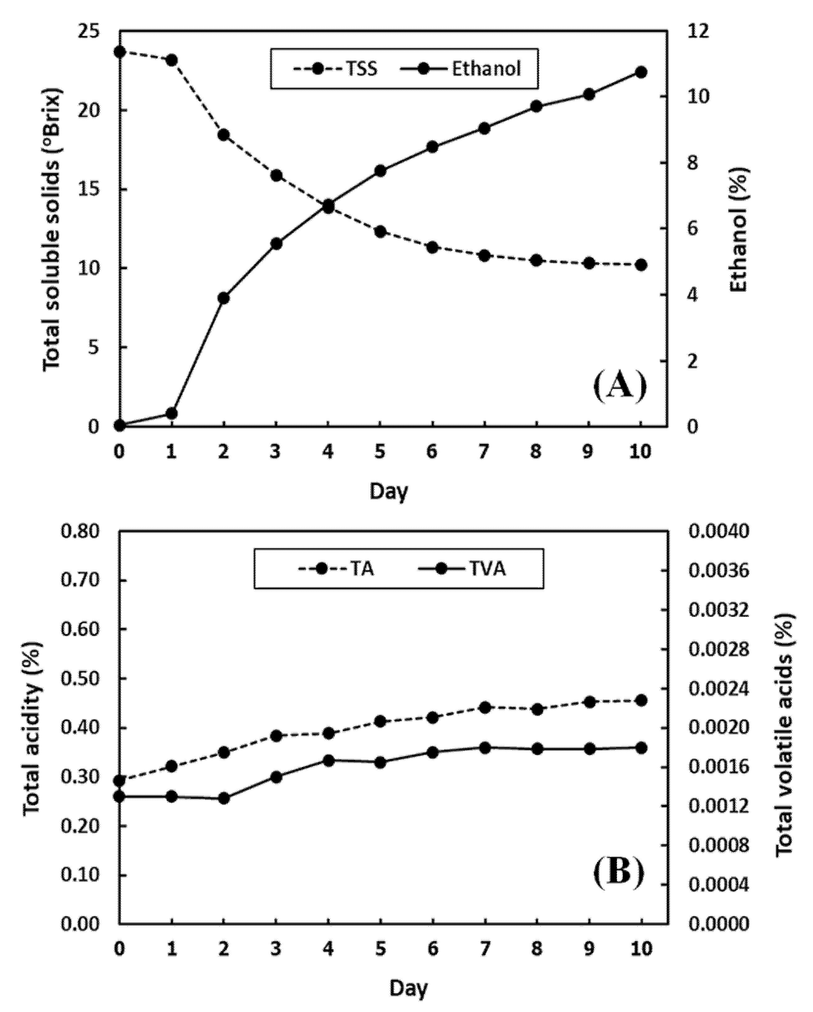 Foods 11 00377 g002 550