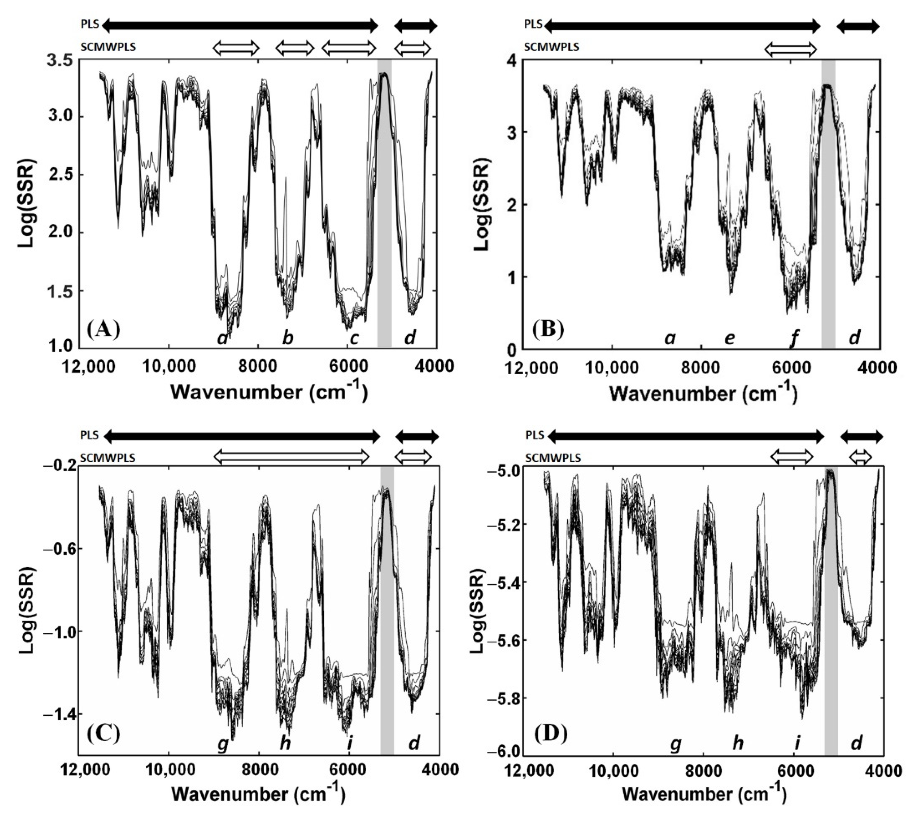 Foods 11 00377 g004 550