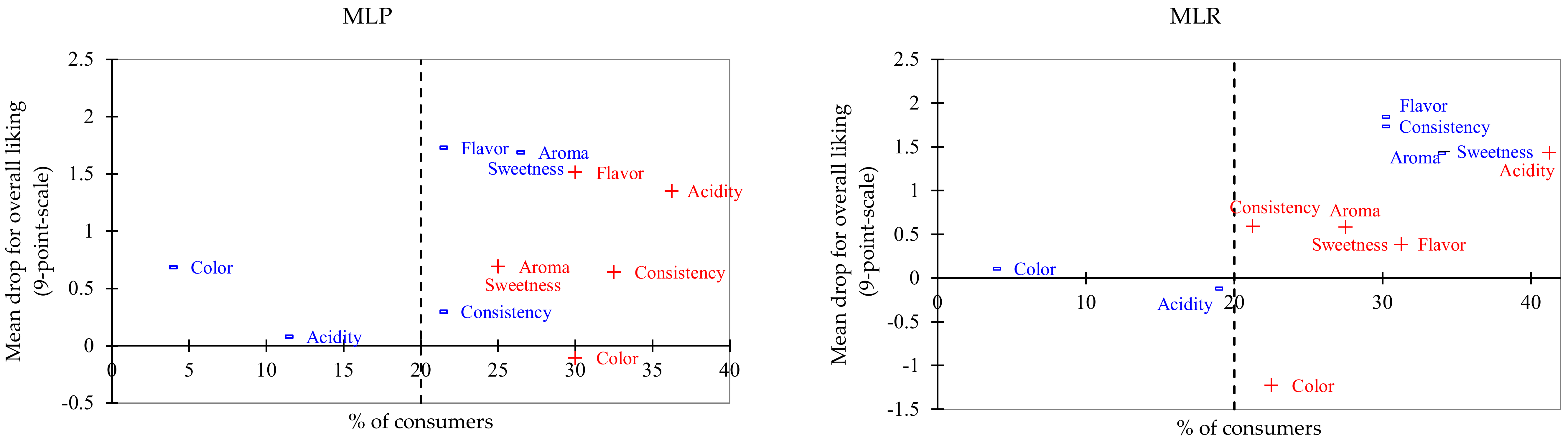 Foods 11 00383 g005b