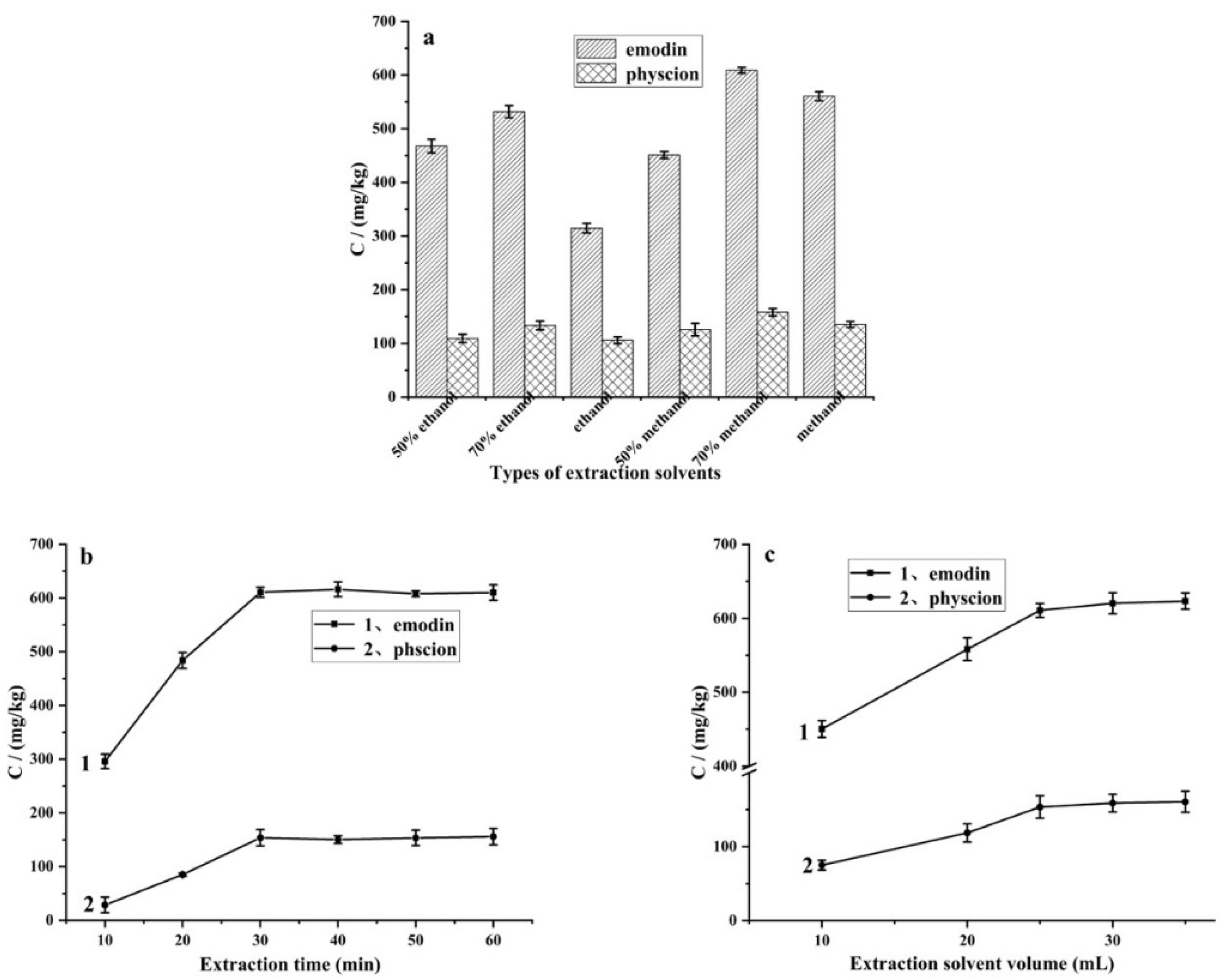 Foods 11 00386 g002 550