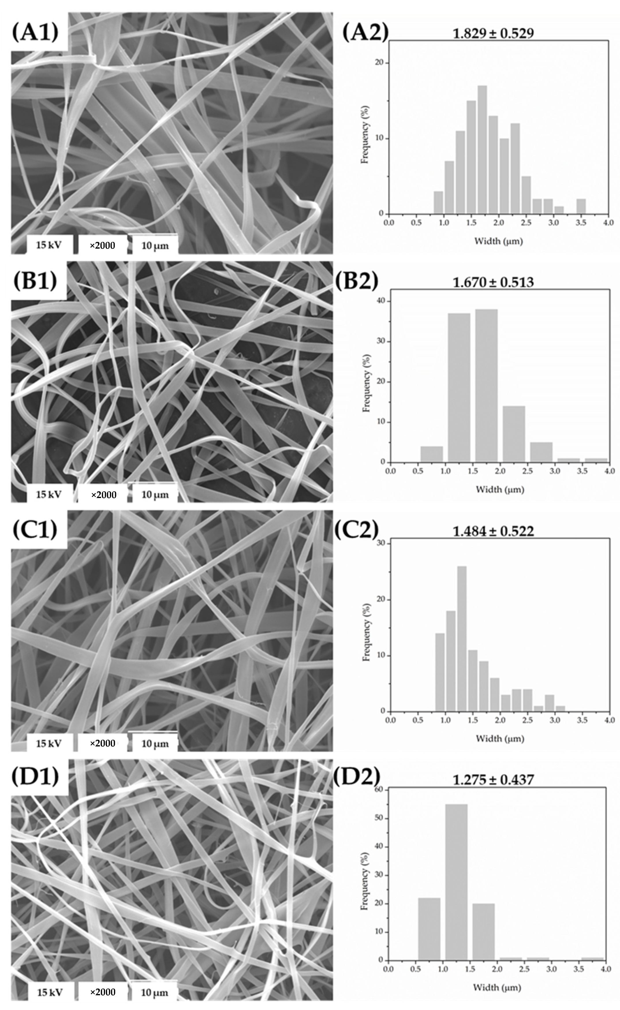 Foods 11 00390 g002 550