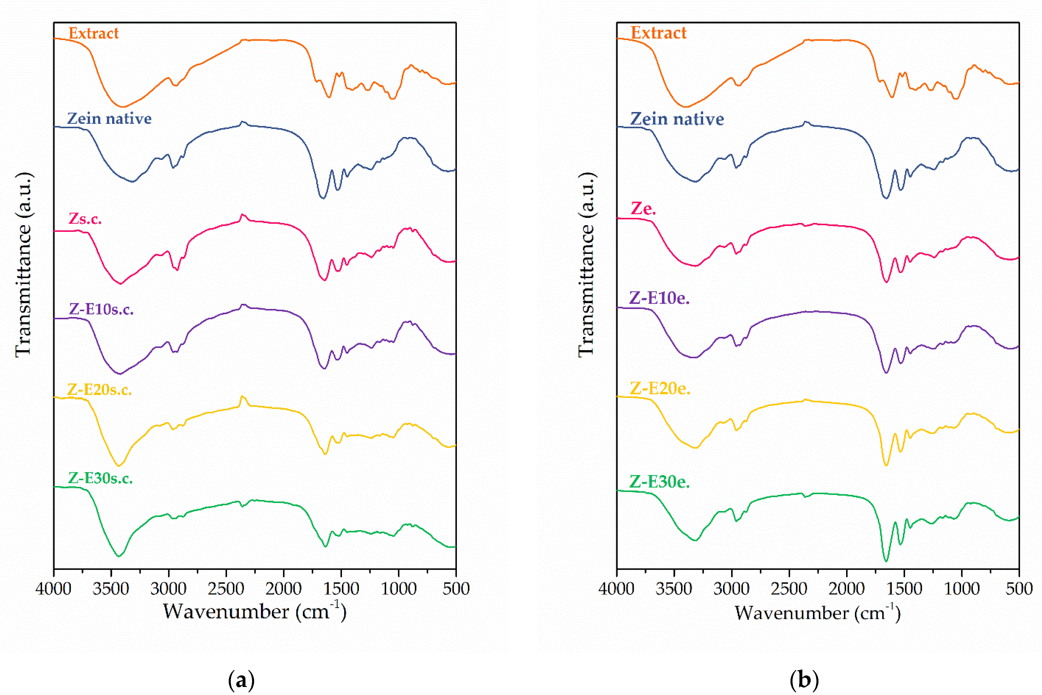Foods 11 00390 g003 550