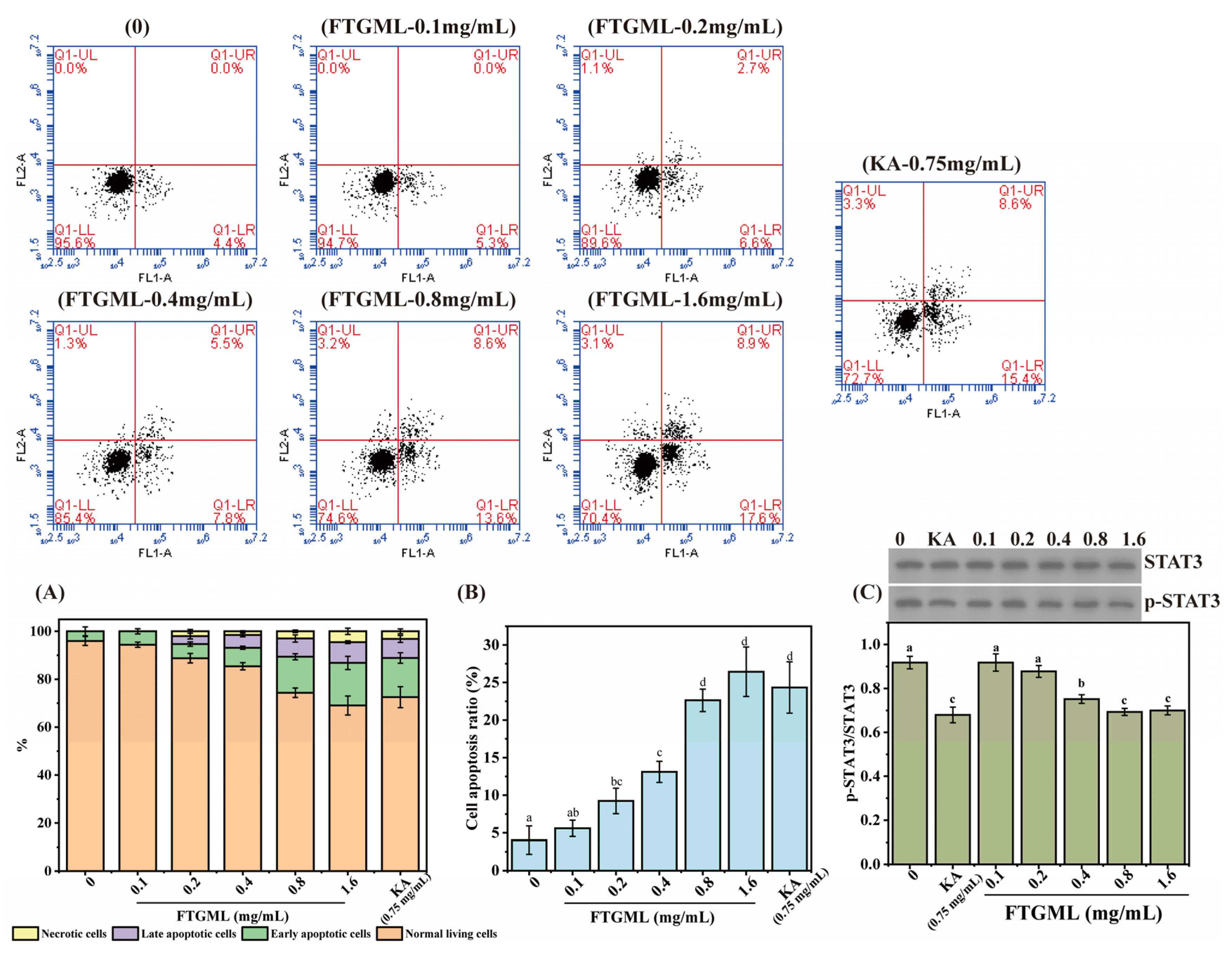 Foods 11 00391 g002 550