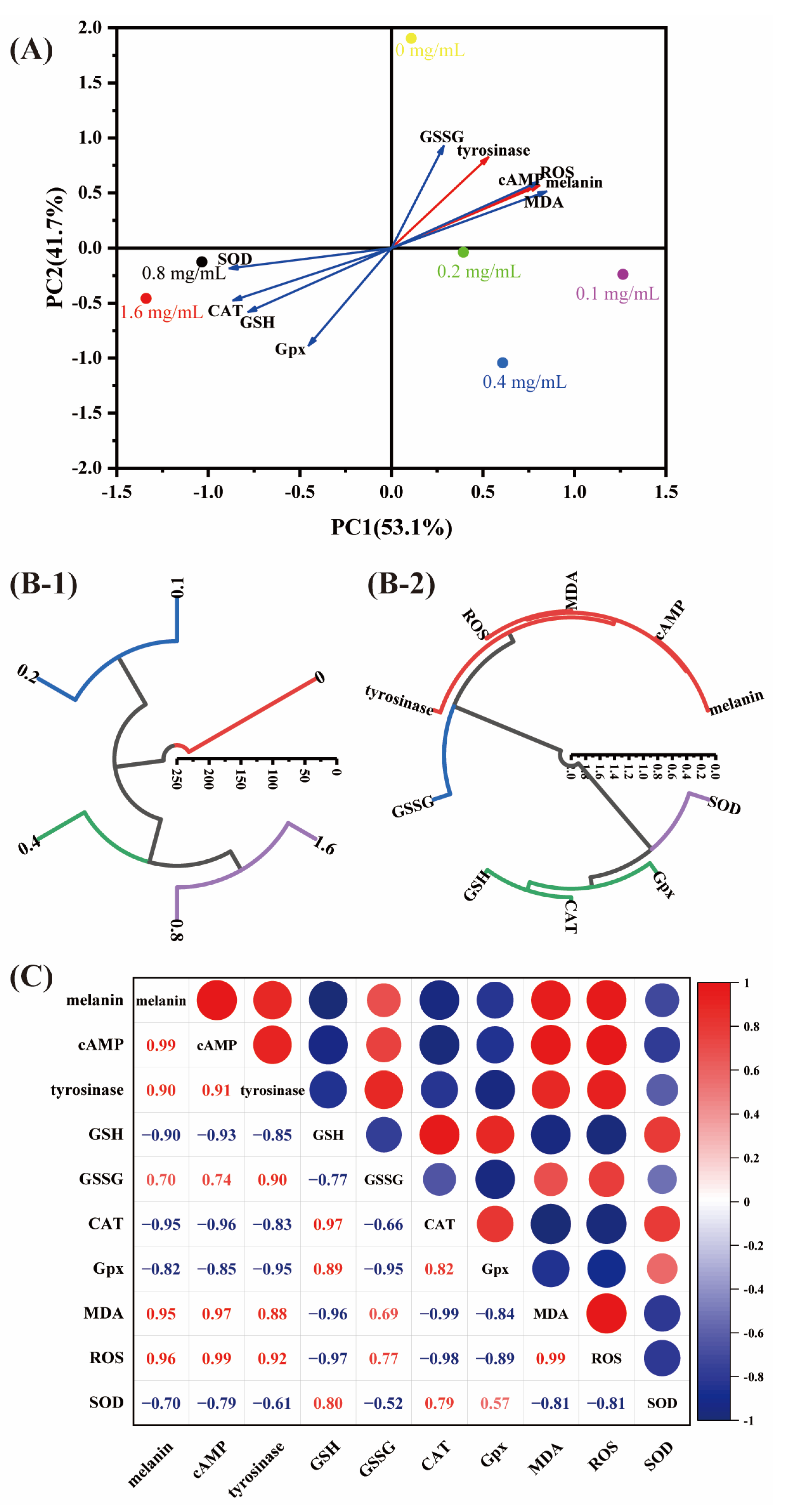 Foods 11 00391 g006 550