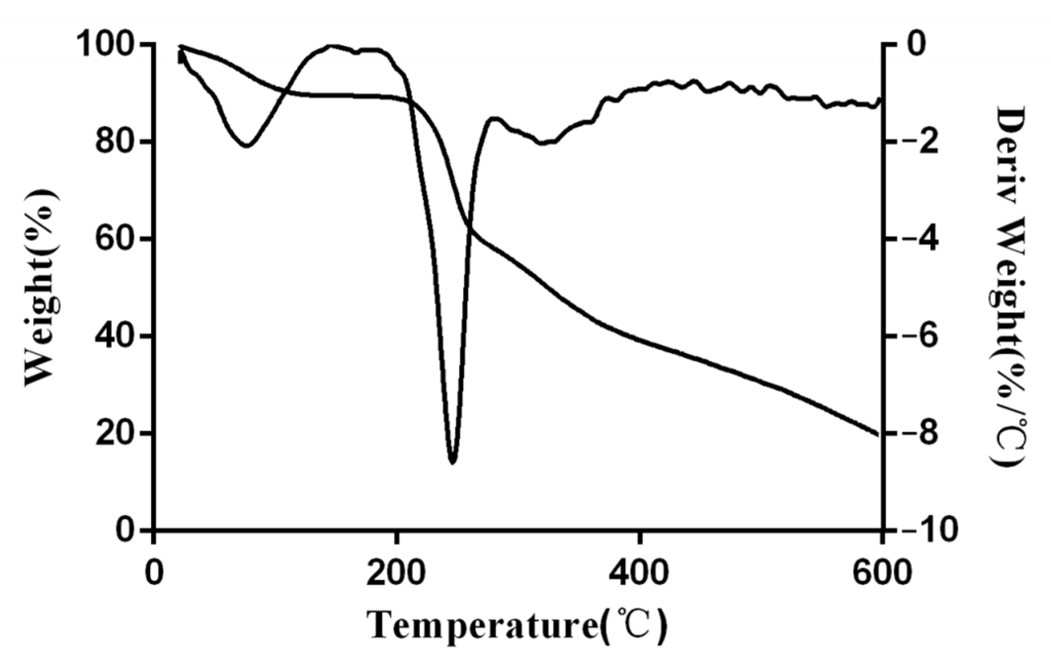 Foods 11 00393 g004 550