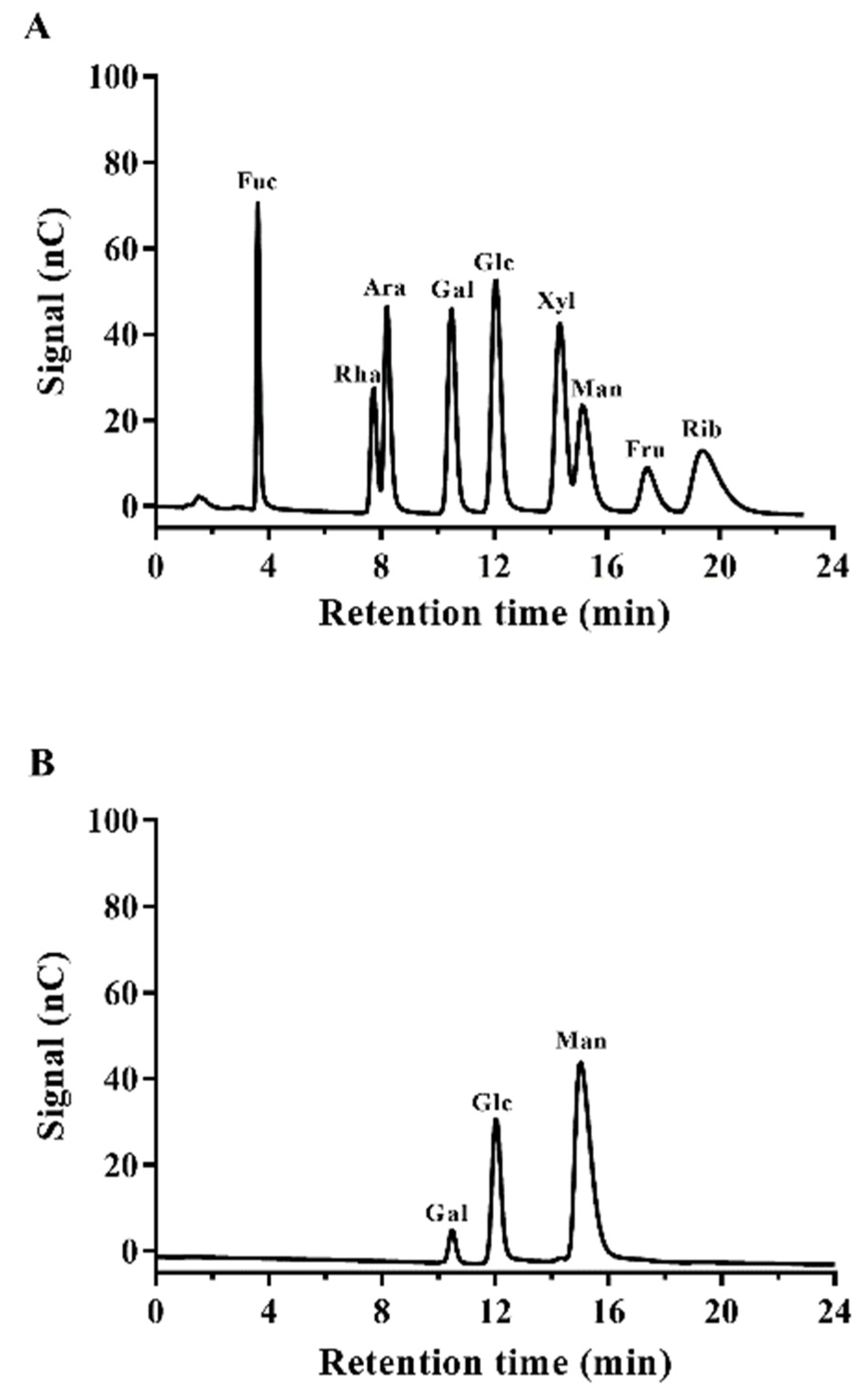 Foods 11 00393 g008 550