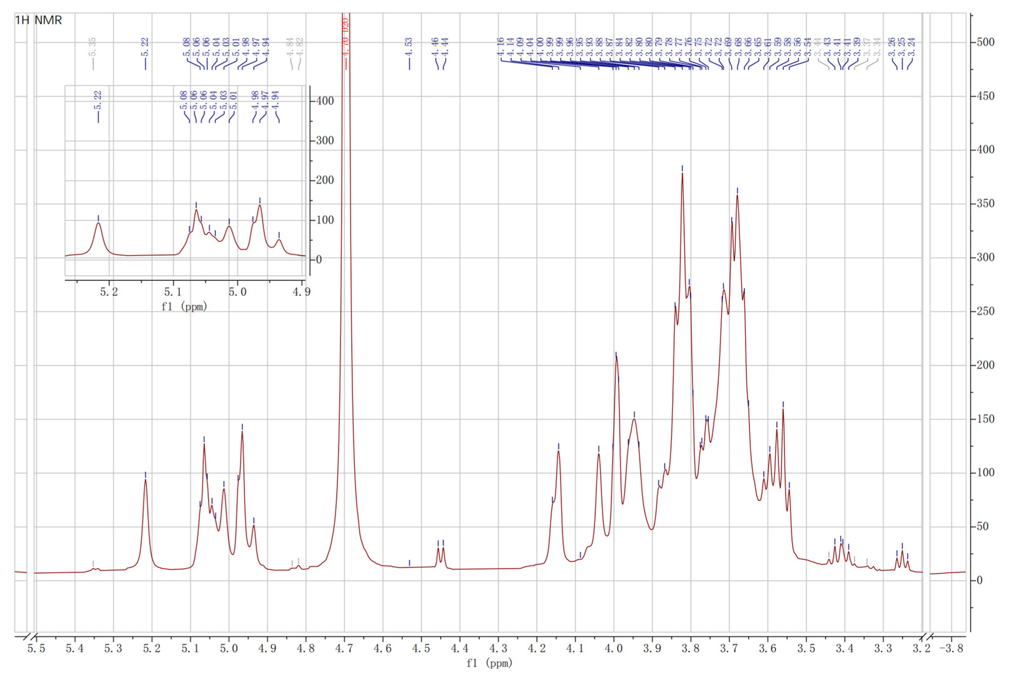 Foods 11 00393 g009 550