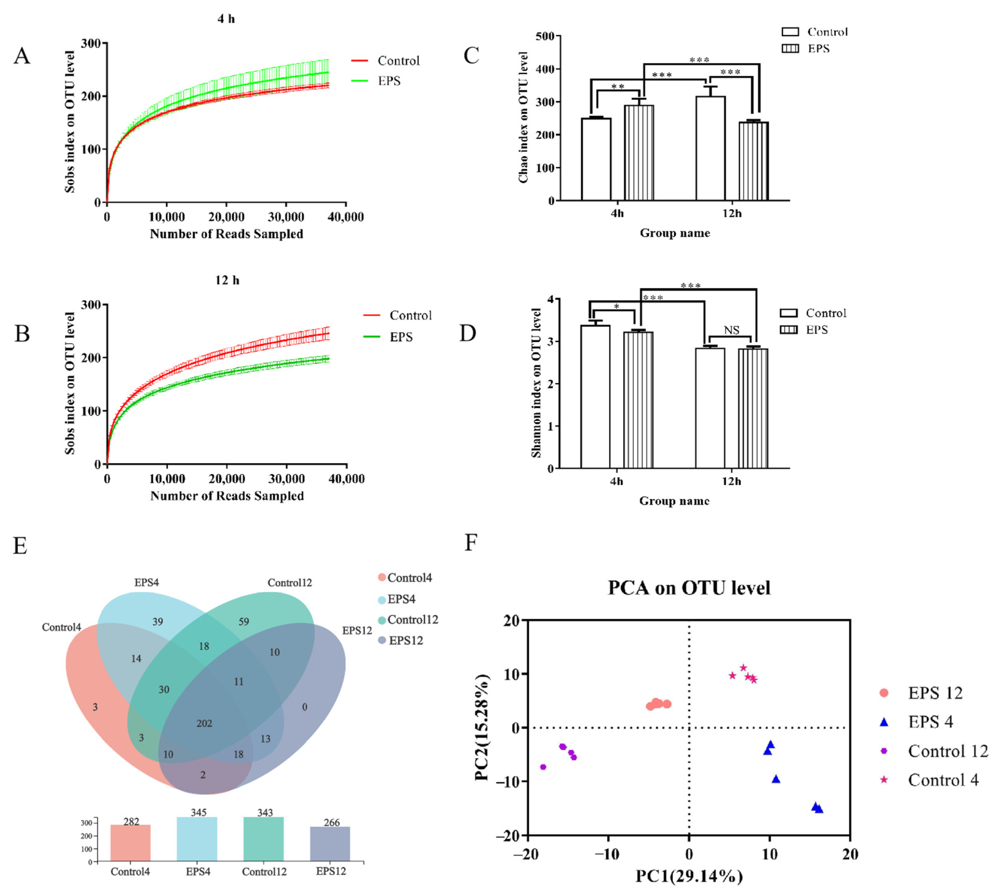 Foods 11 00393 g011 550