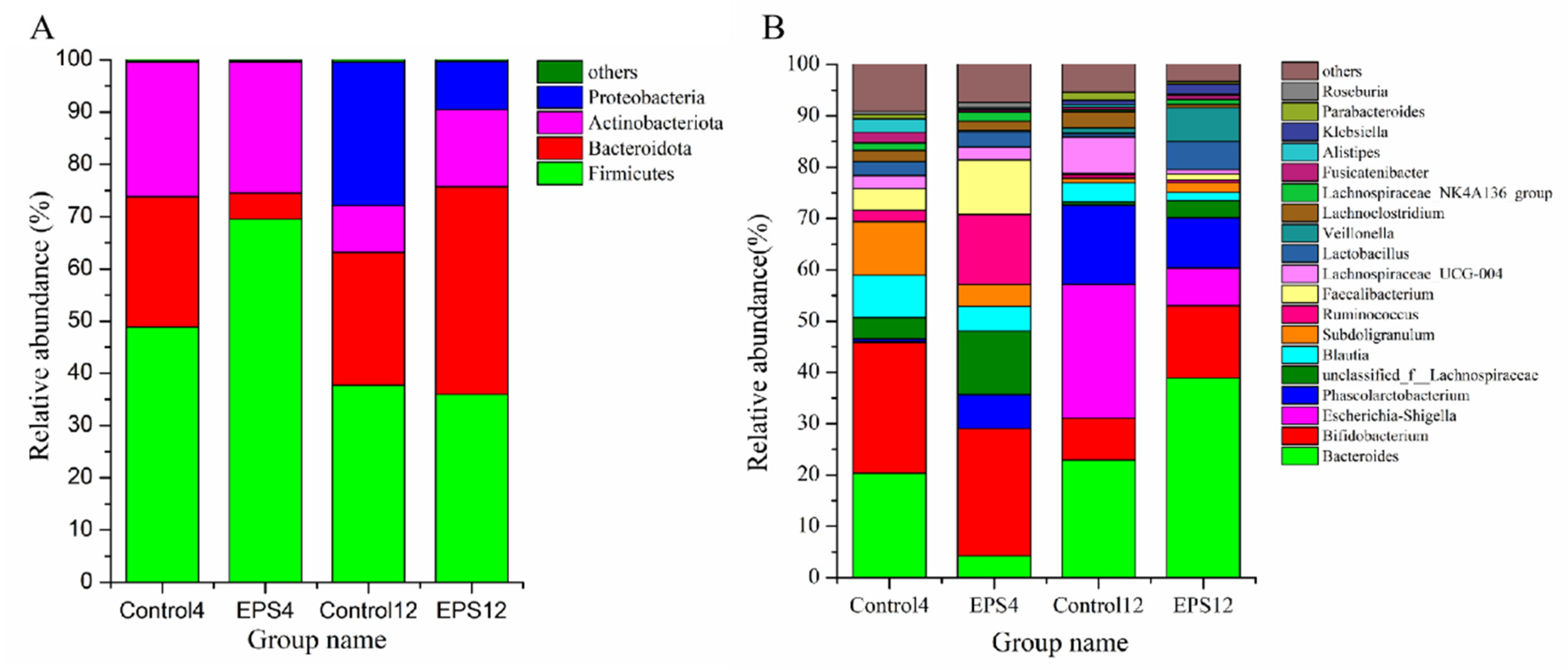 Foods 11 00393 g012 550
