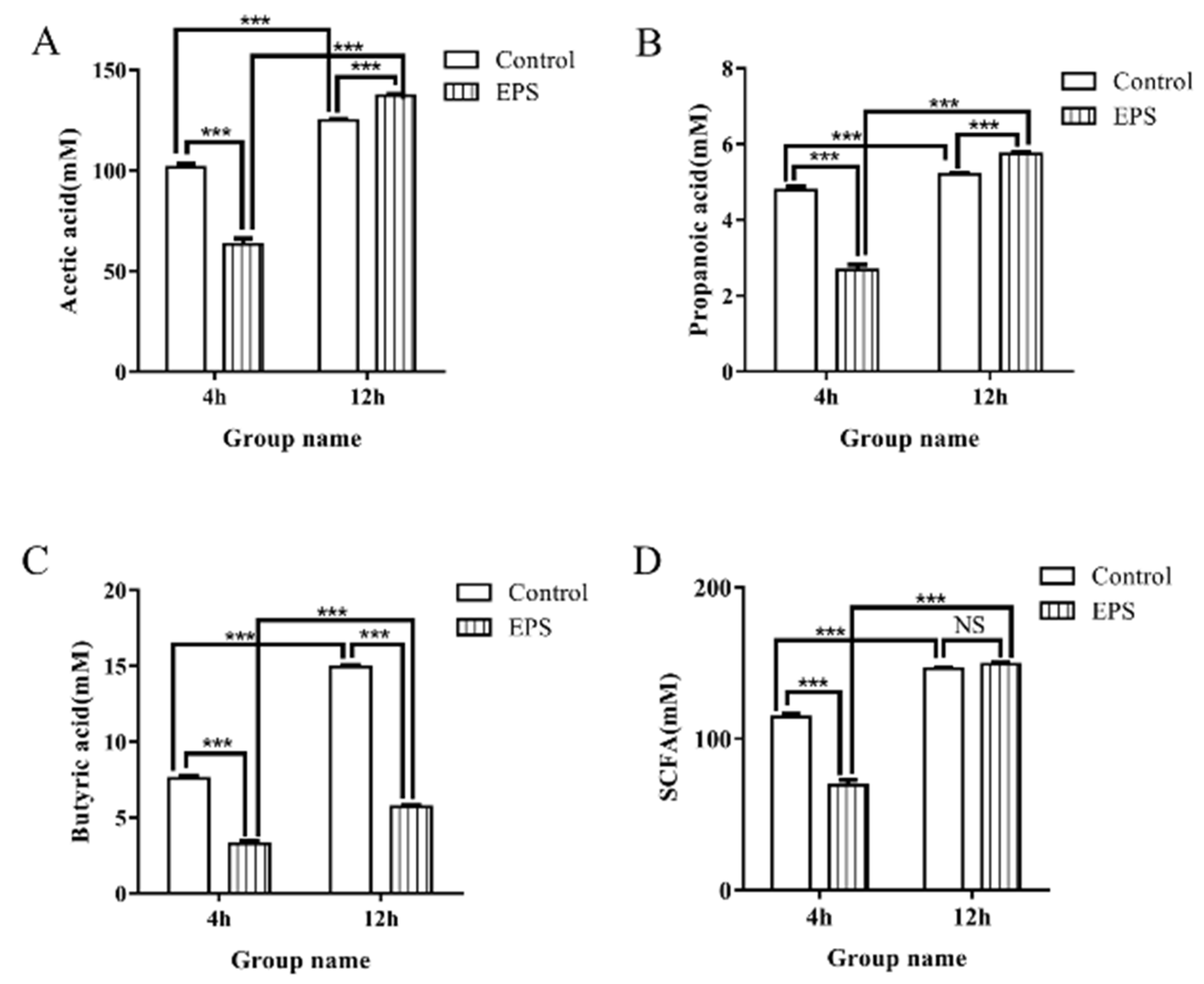 Foods 11 00393 g014 550