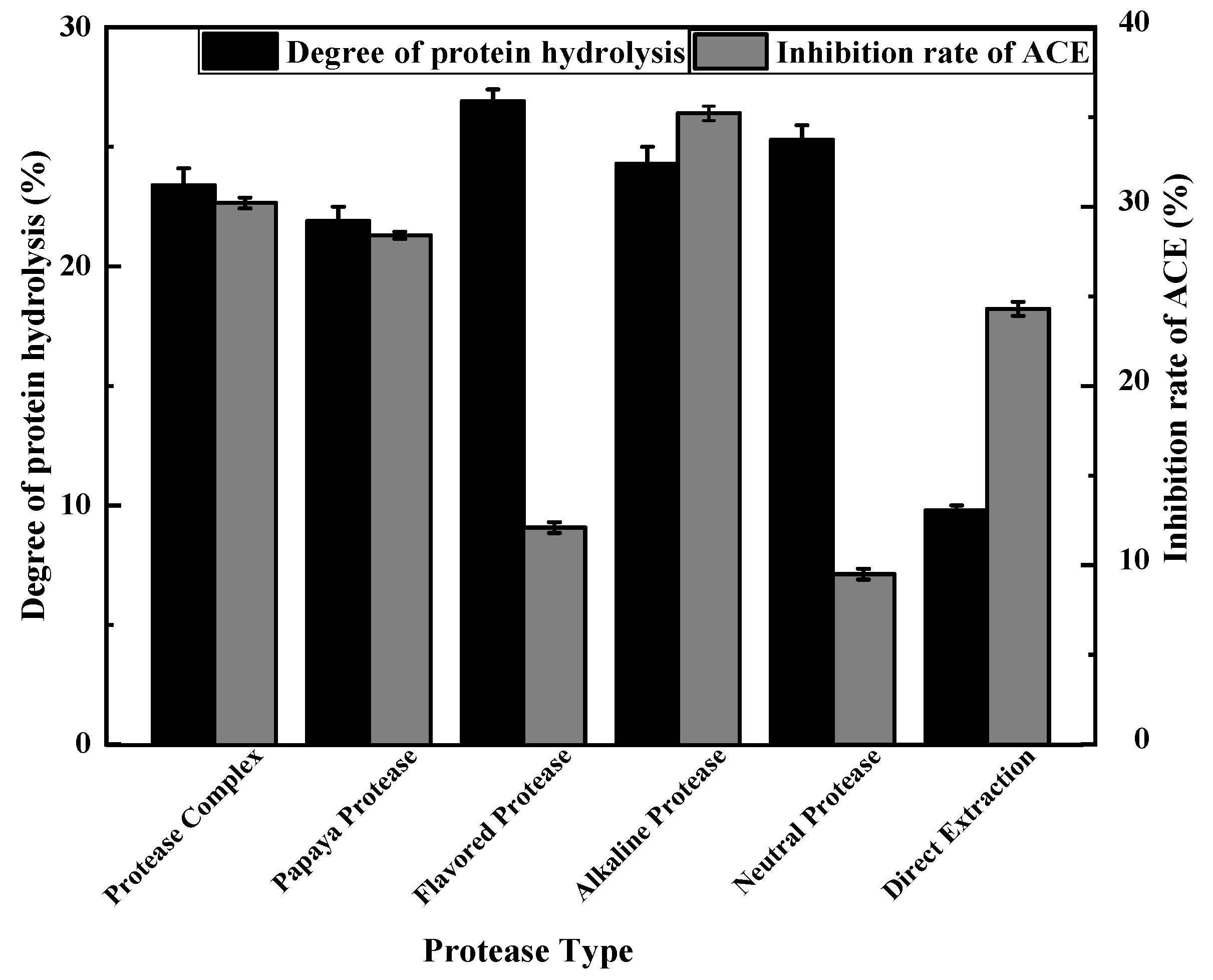 Foods 11 00394 g002 550