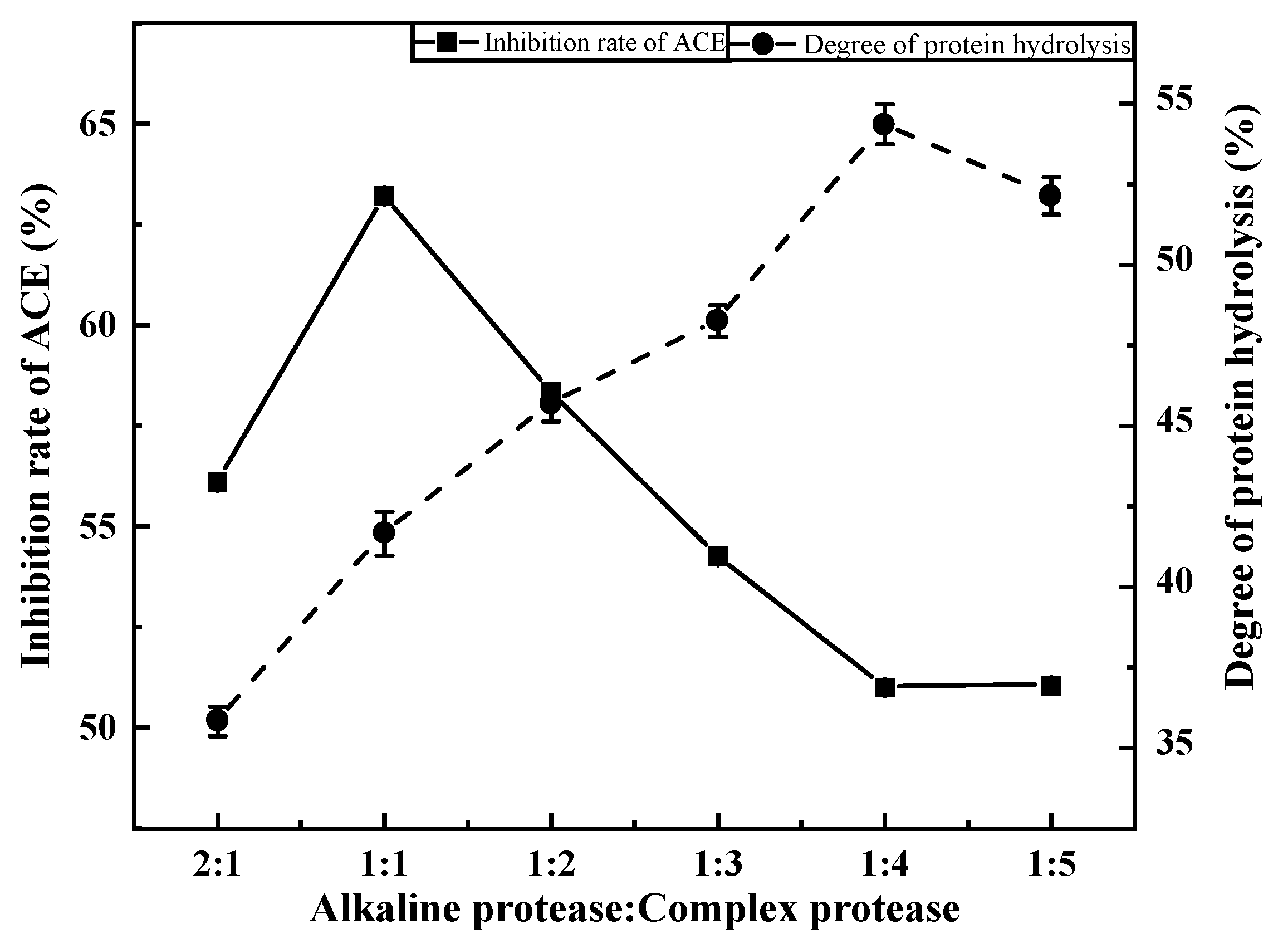 Foods 11 00394 g003 550