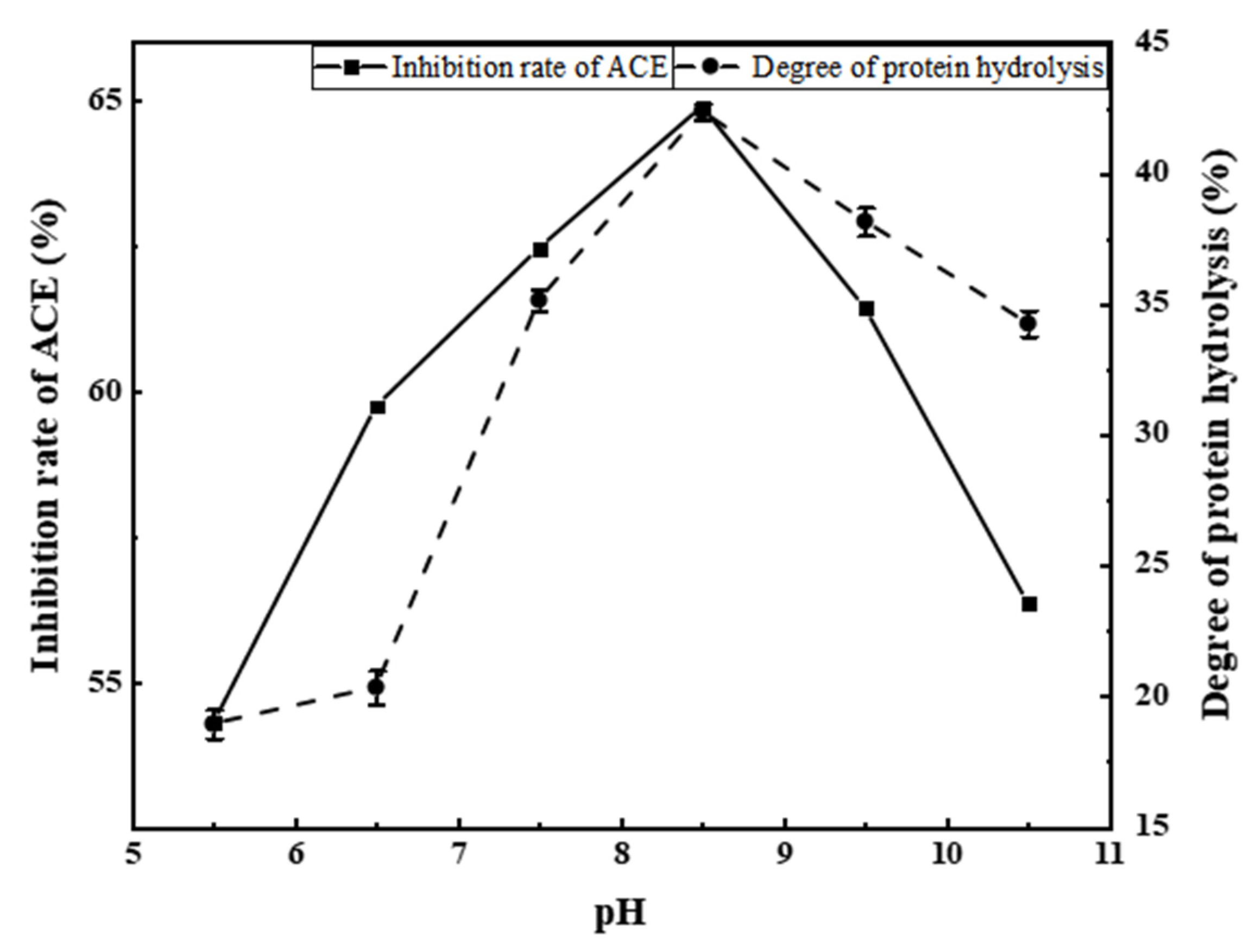 Foods 11 00394 g004 550