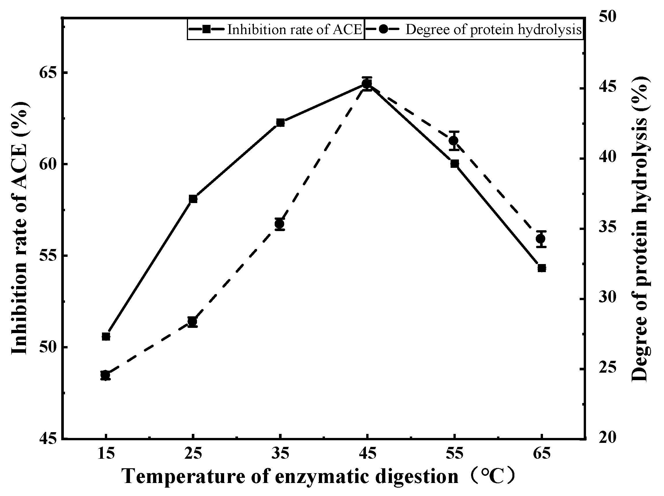 Foods 11 00394 g005 550