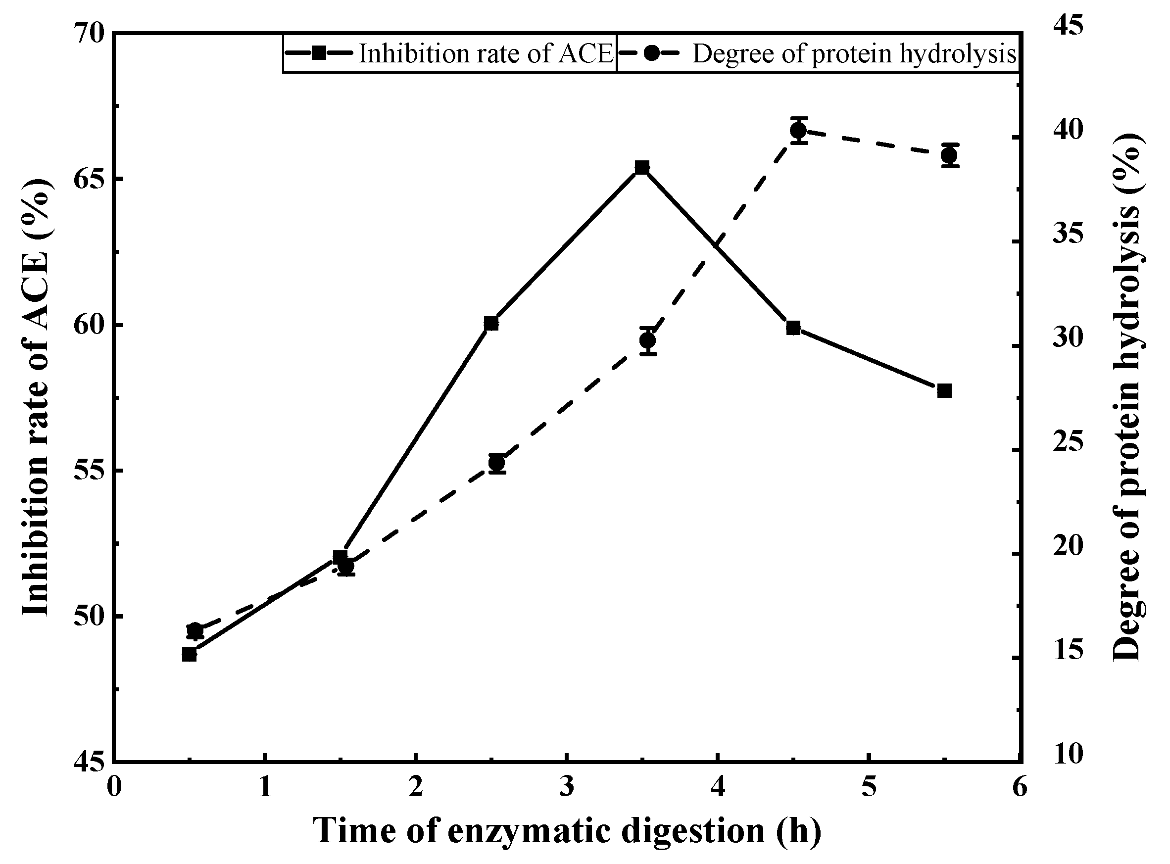 Foods 11 00394 g006 550