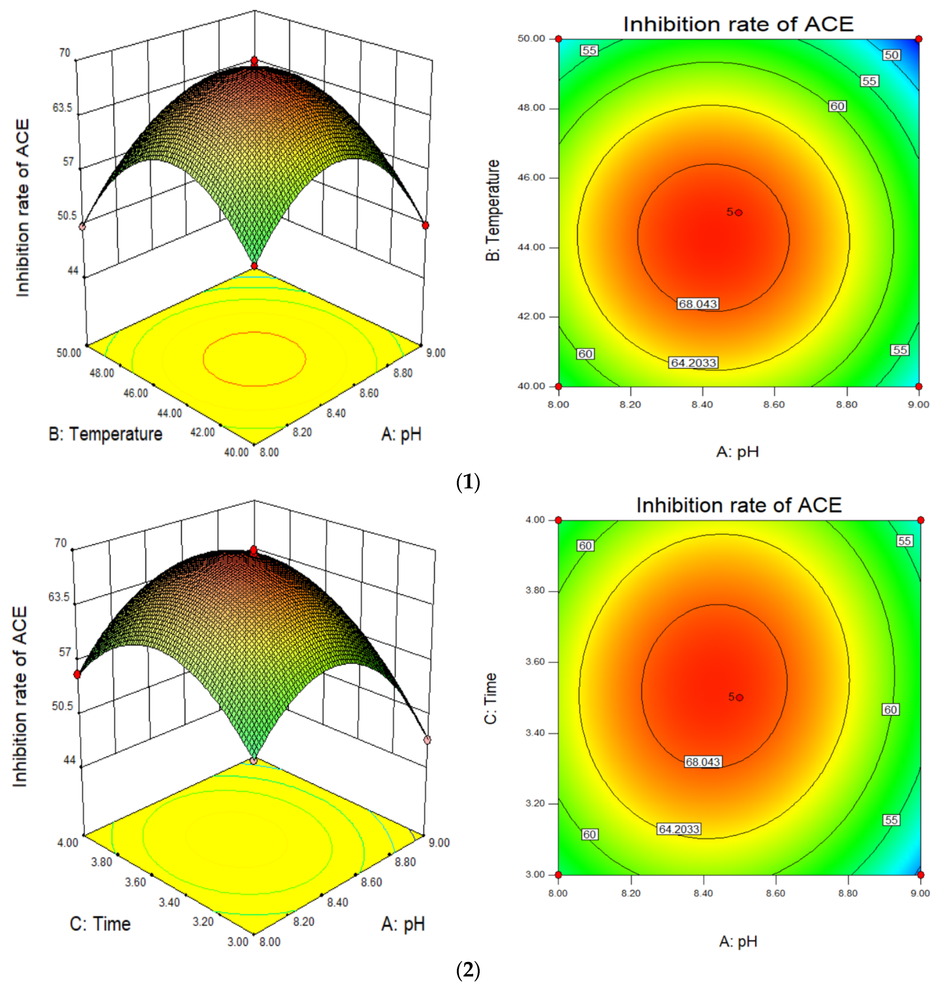 Foods 11 00394 g007a 550