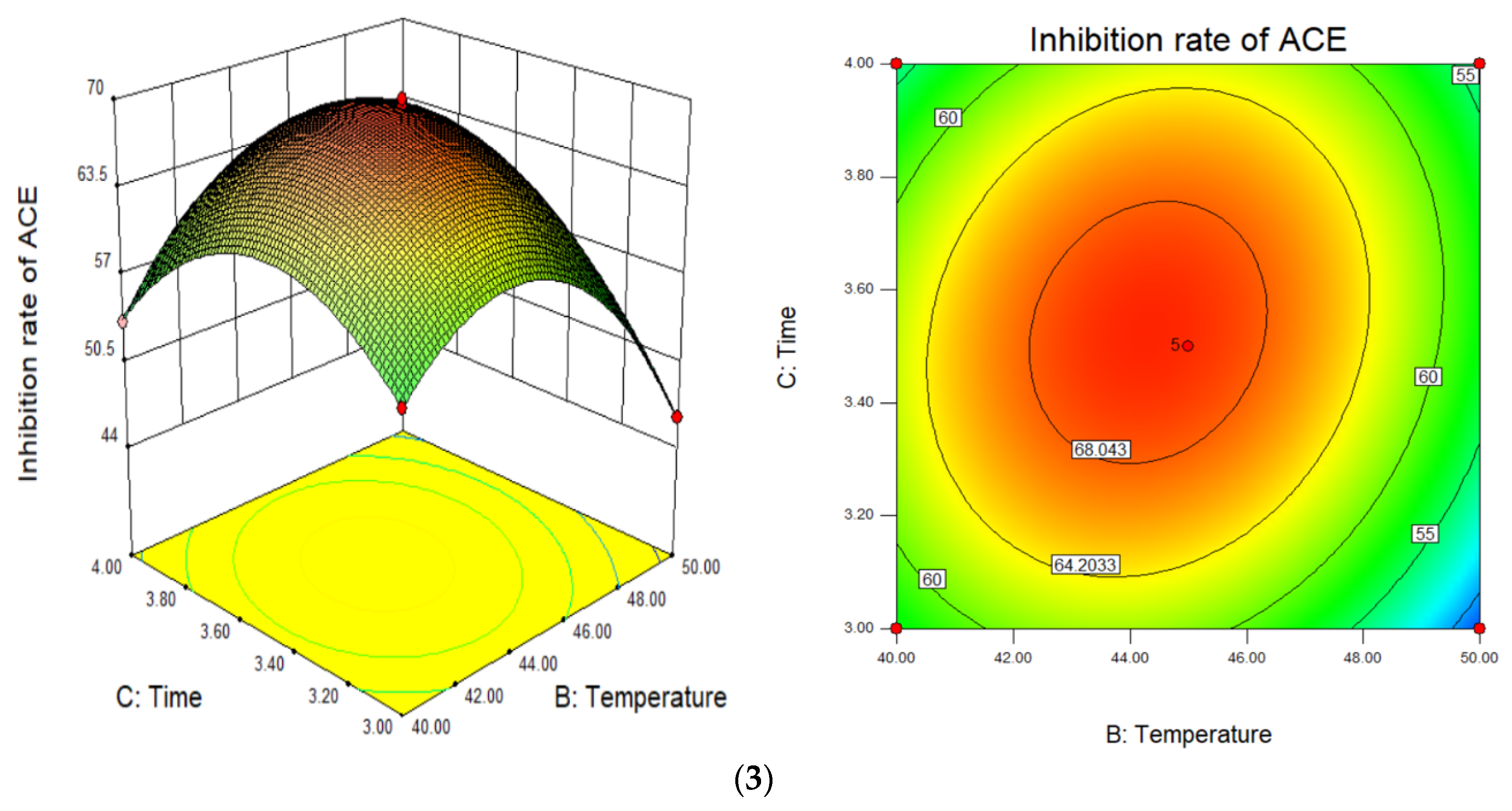Foods 11 00394 g007b 550