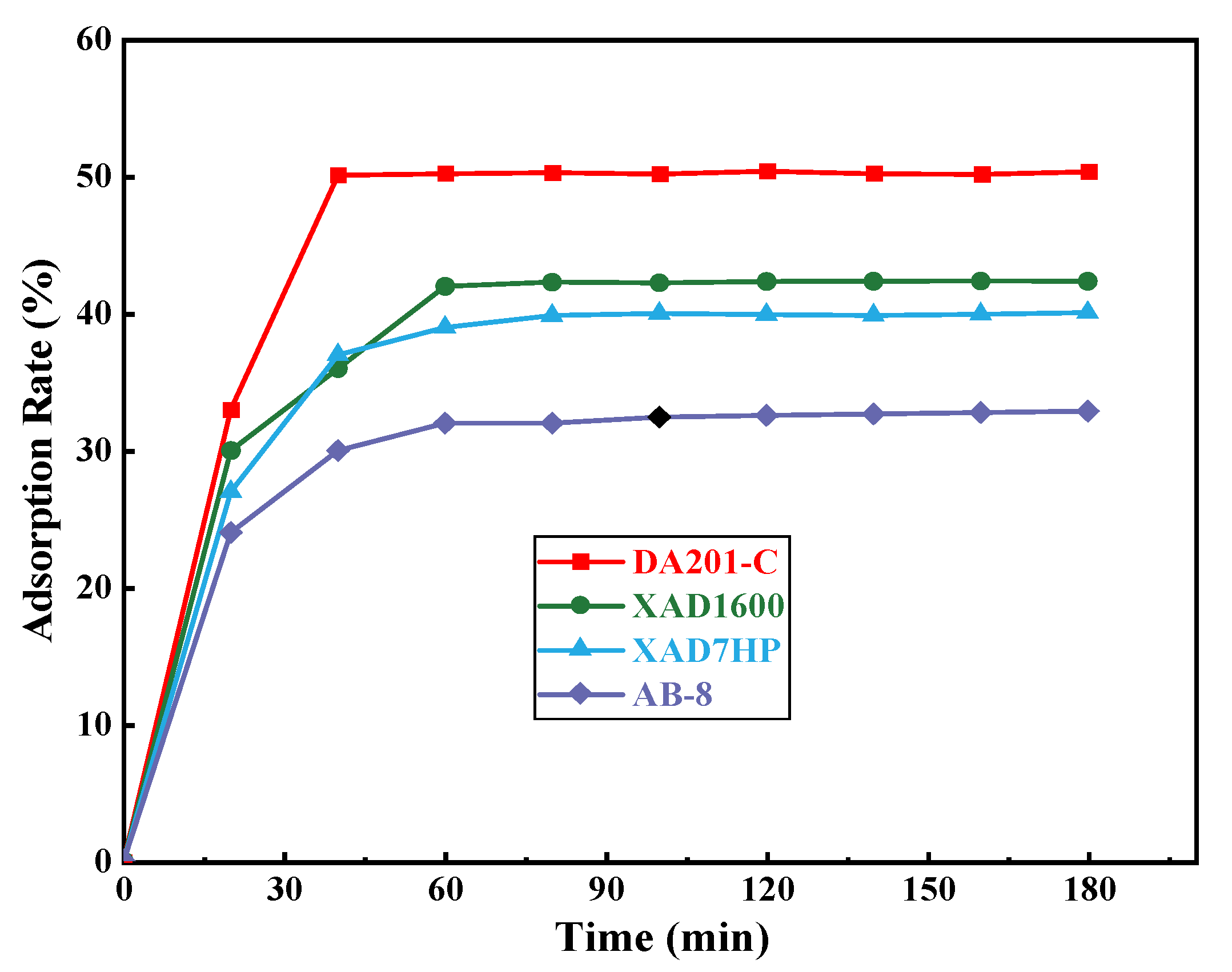 Foods 11 00394 g008 550