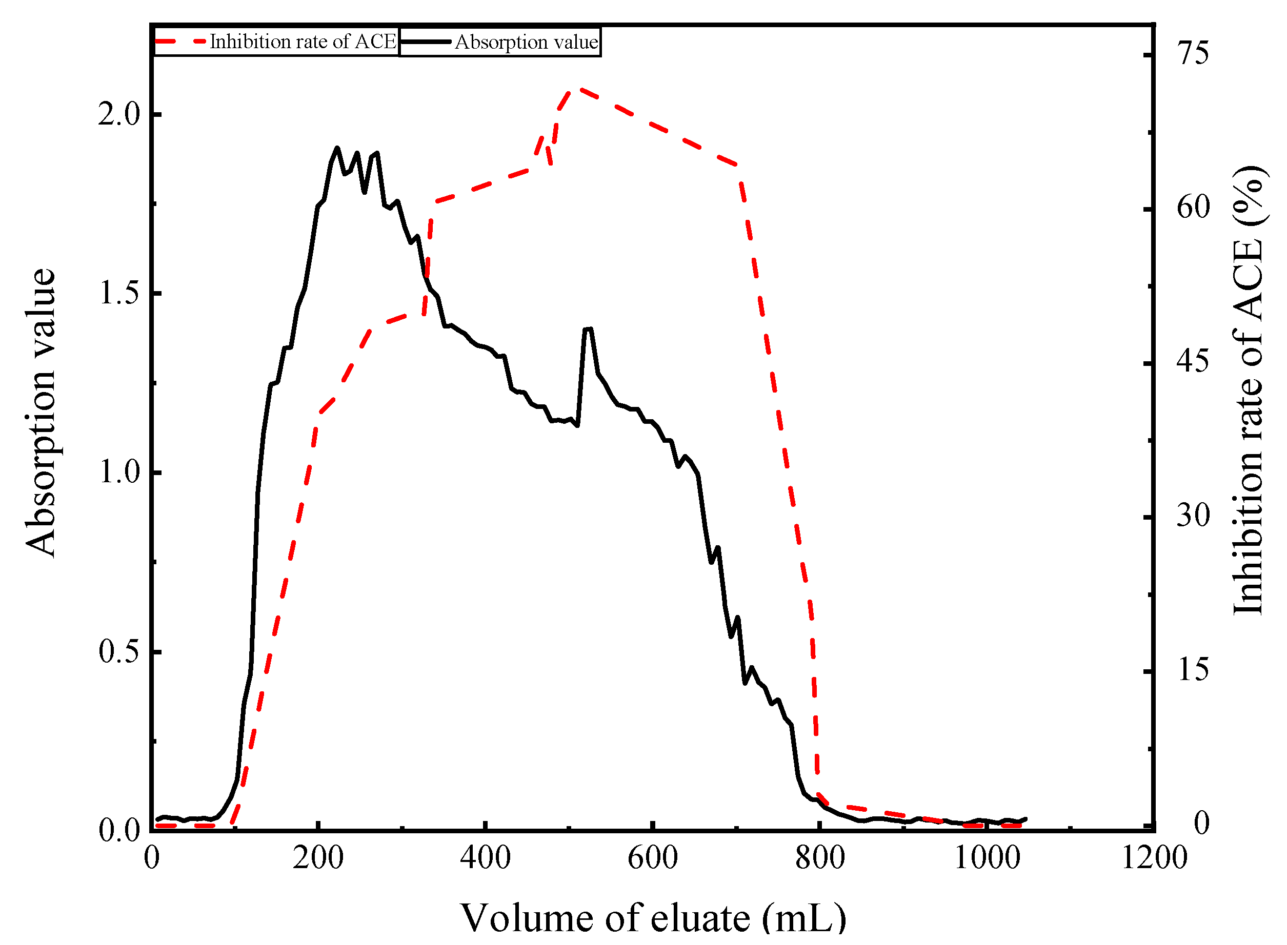 Foods 11 00394 g009 550