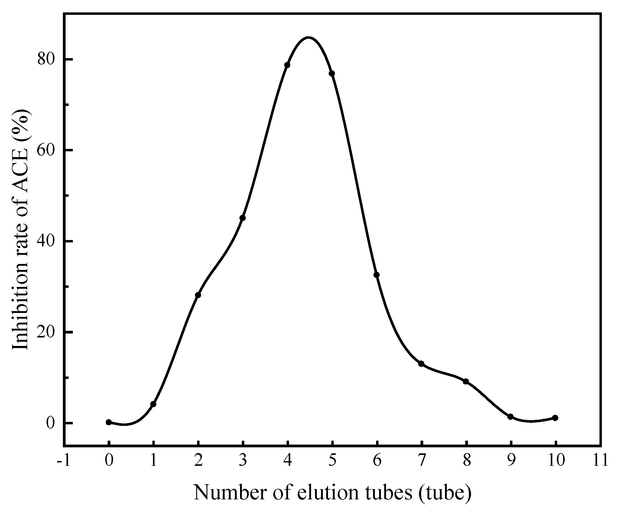 Foods 11 00394 g010 550