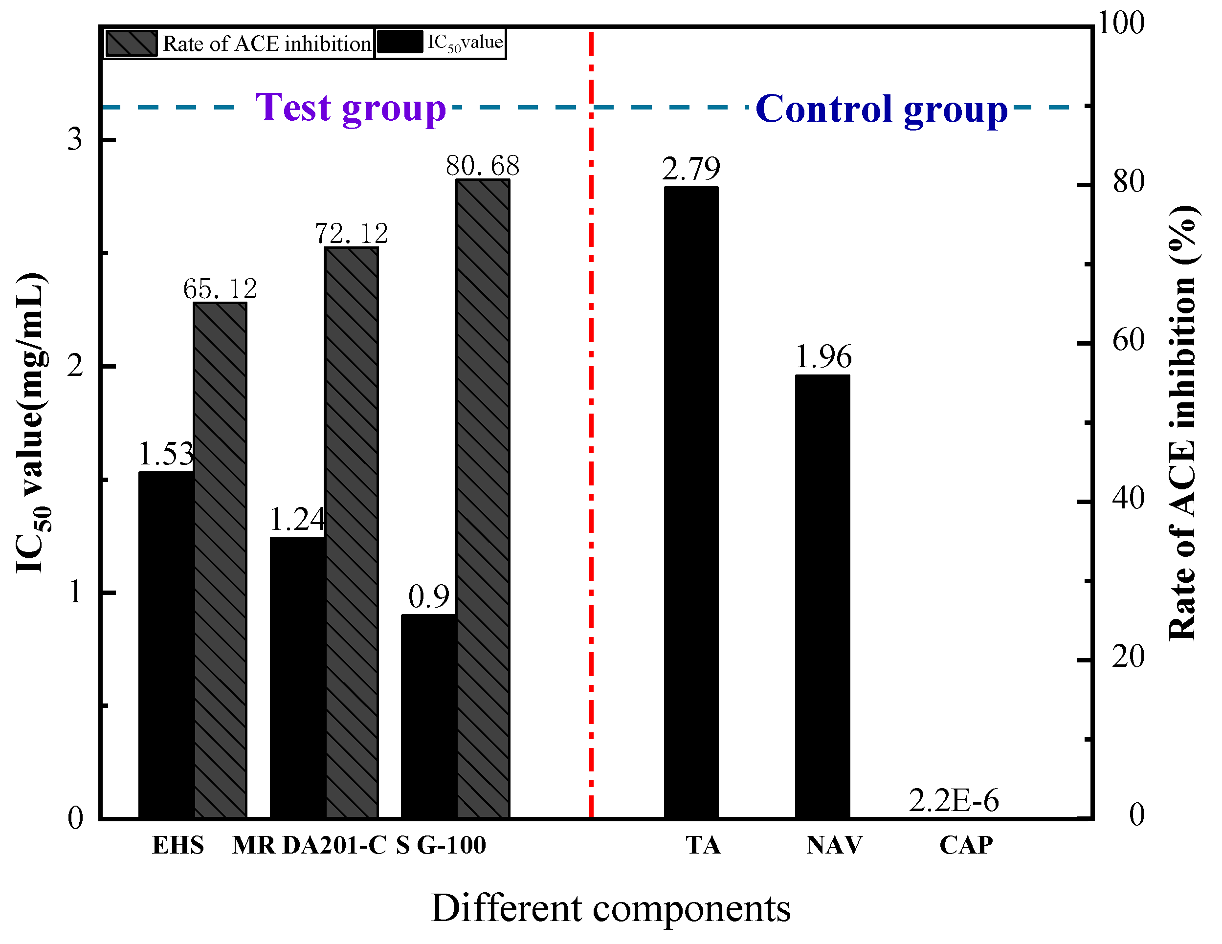 Foods 11 00394 g011 550