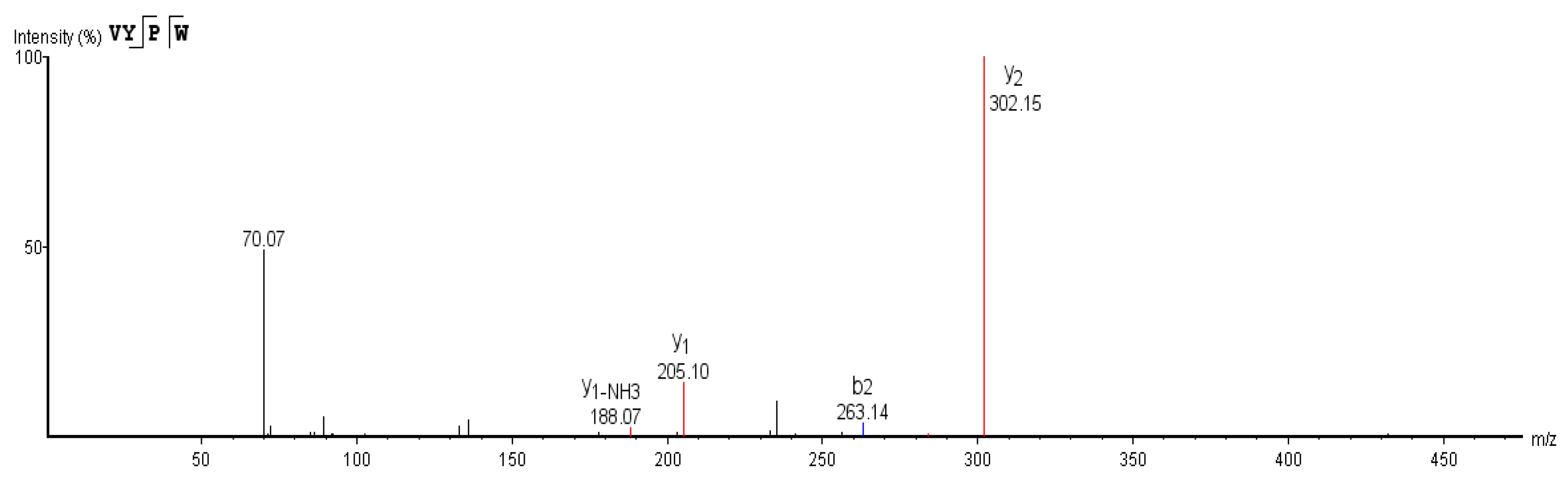 Foods 11 00394 g012b 550