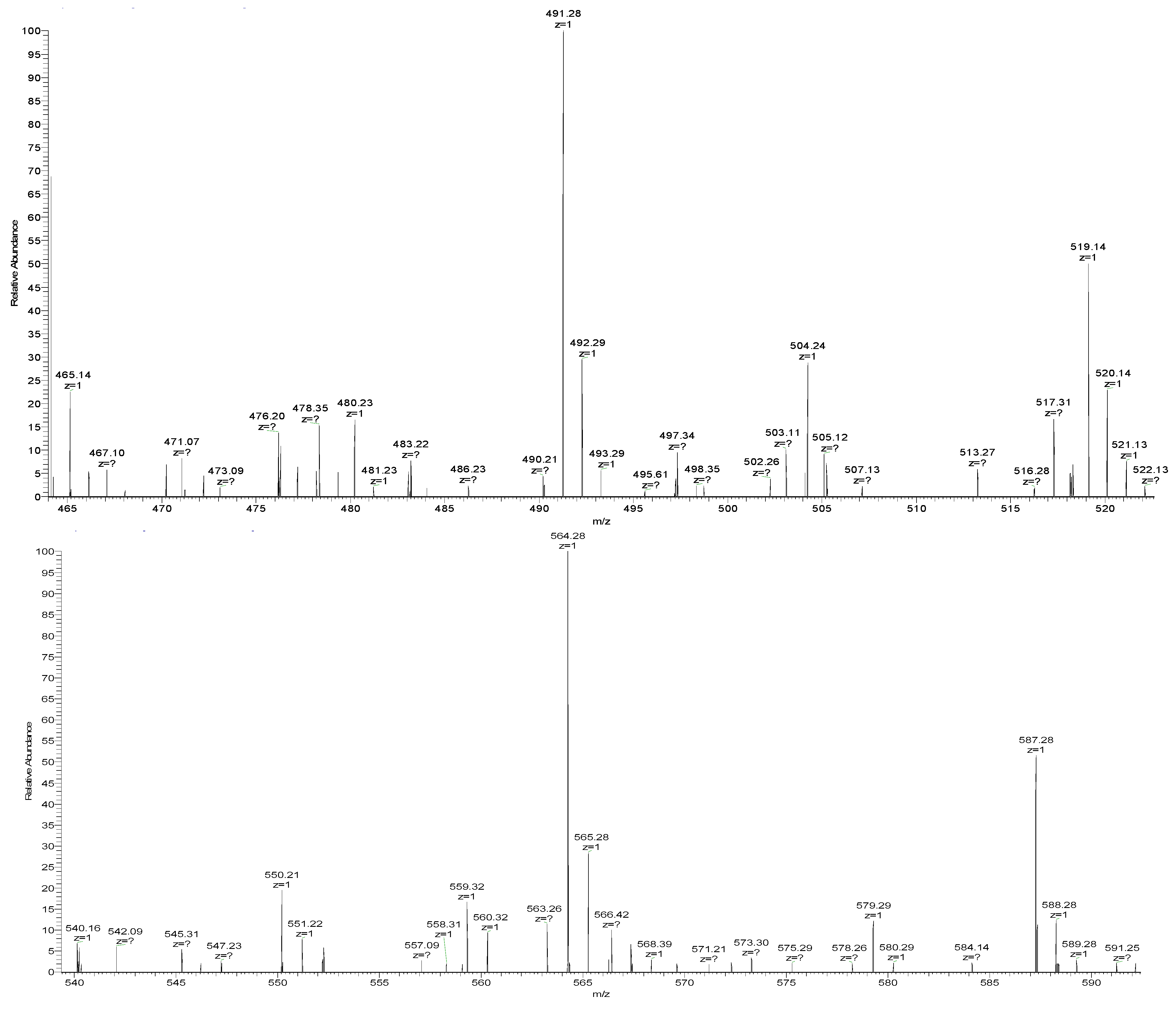 Foods 11 00394 g013a 550