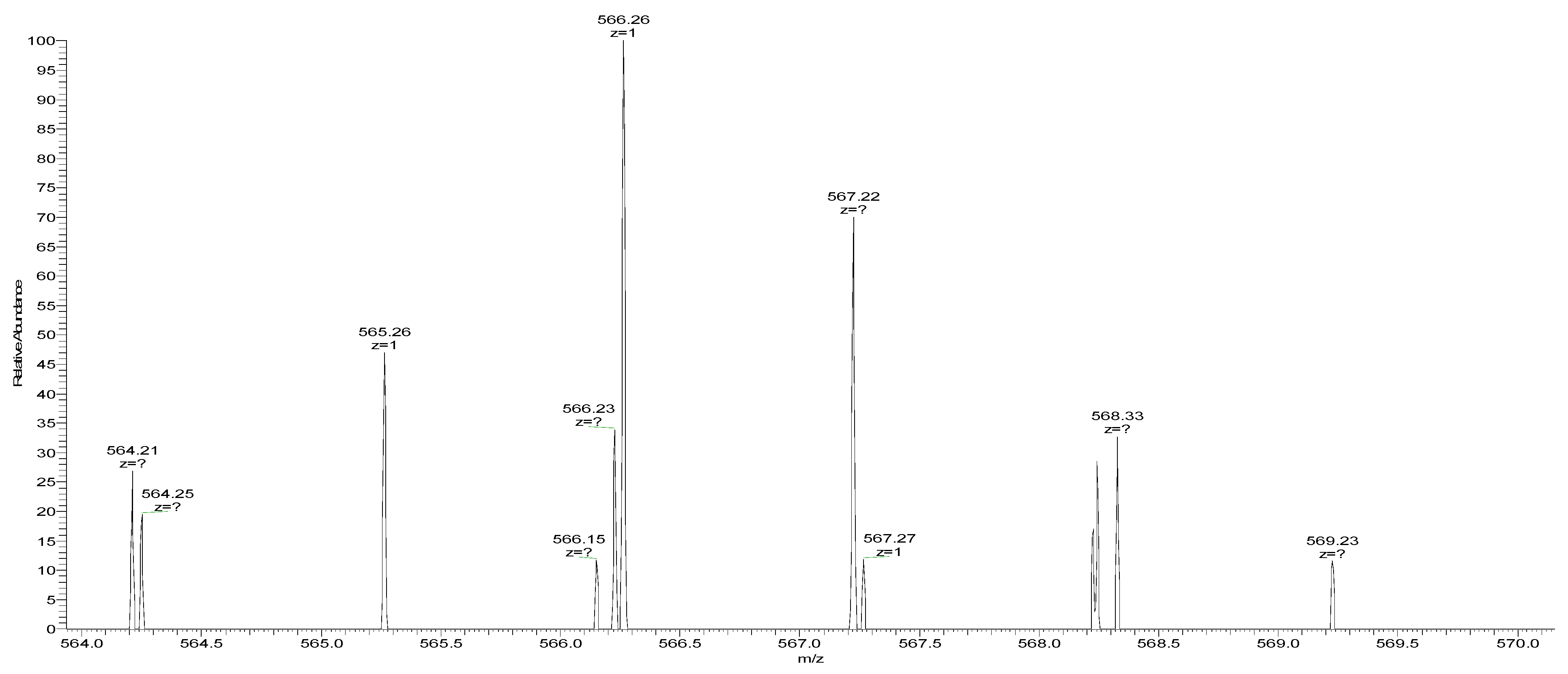 Foods 11 00394 g013b 550