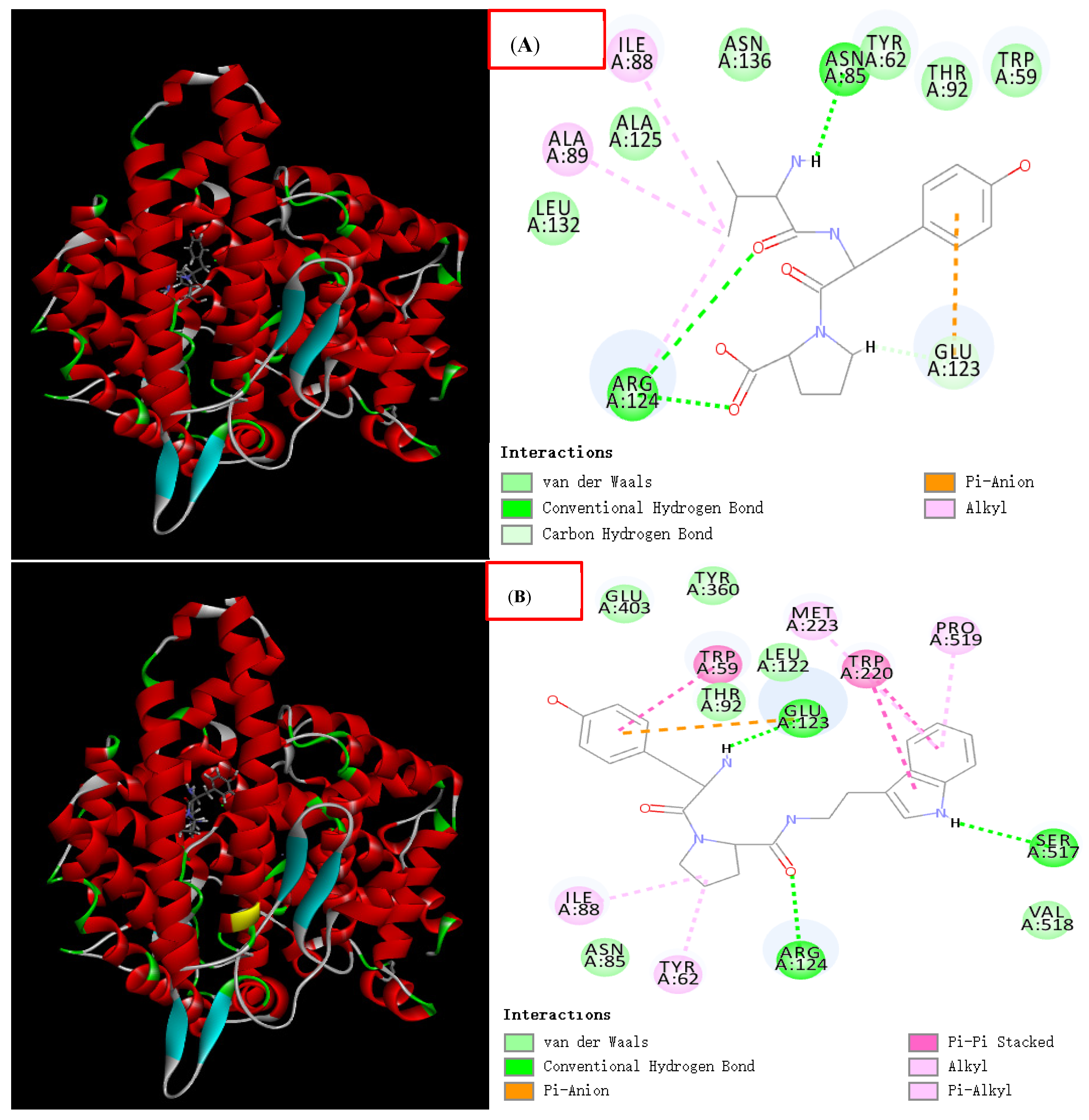 Foods 11 00394 g015 550