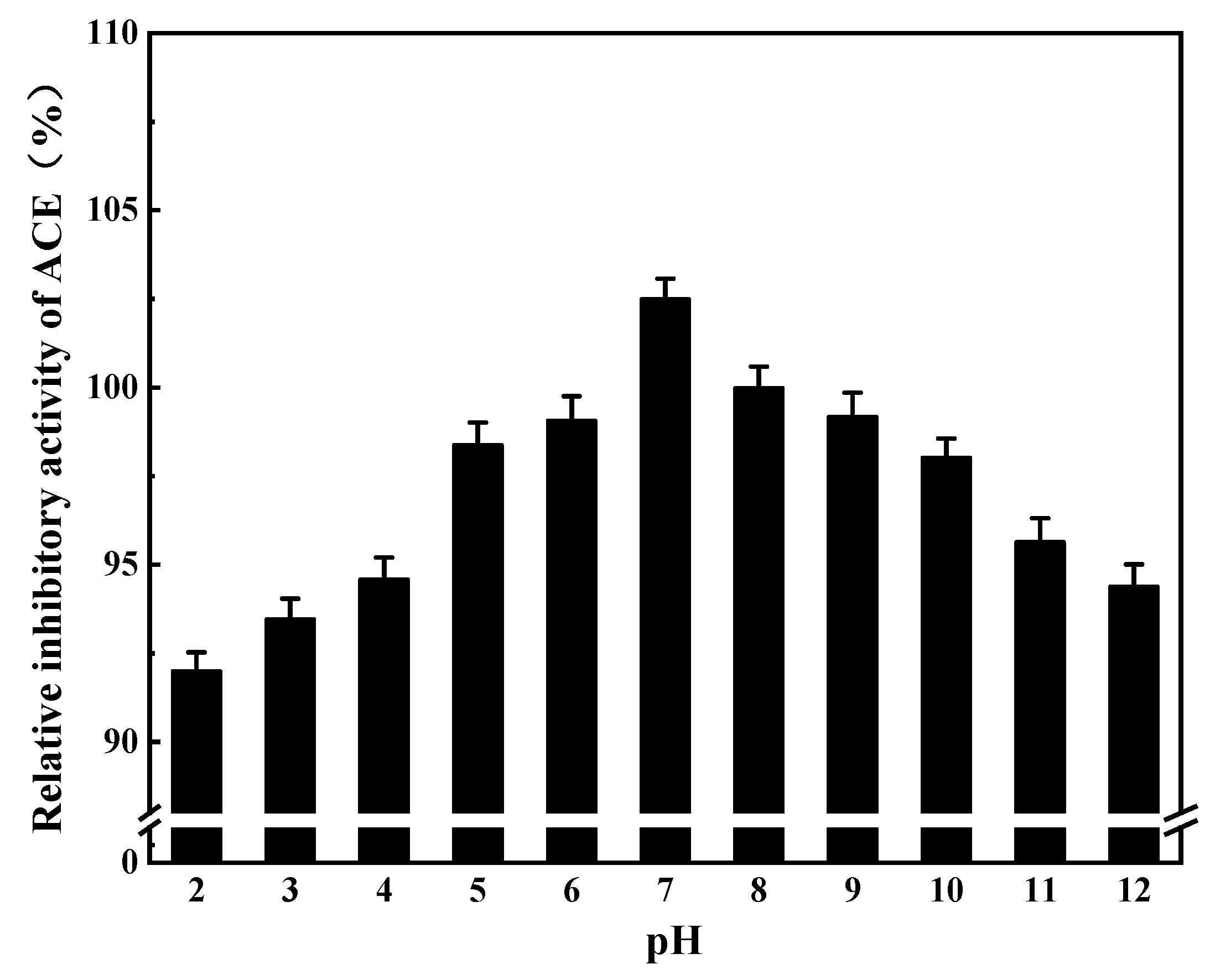 Foods 11 00394 g016 550