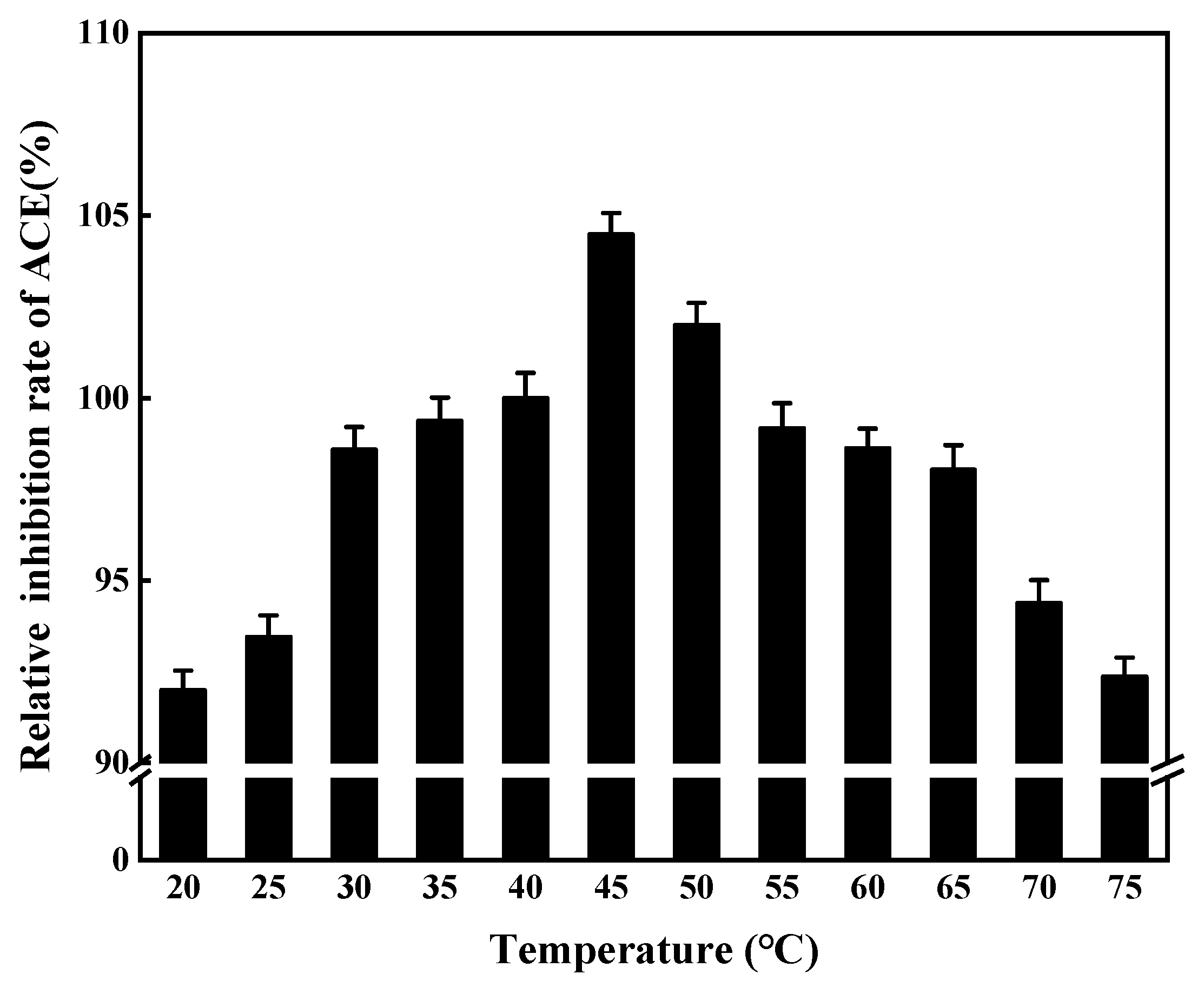 Foods 11 00394 g017 550