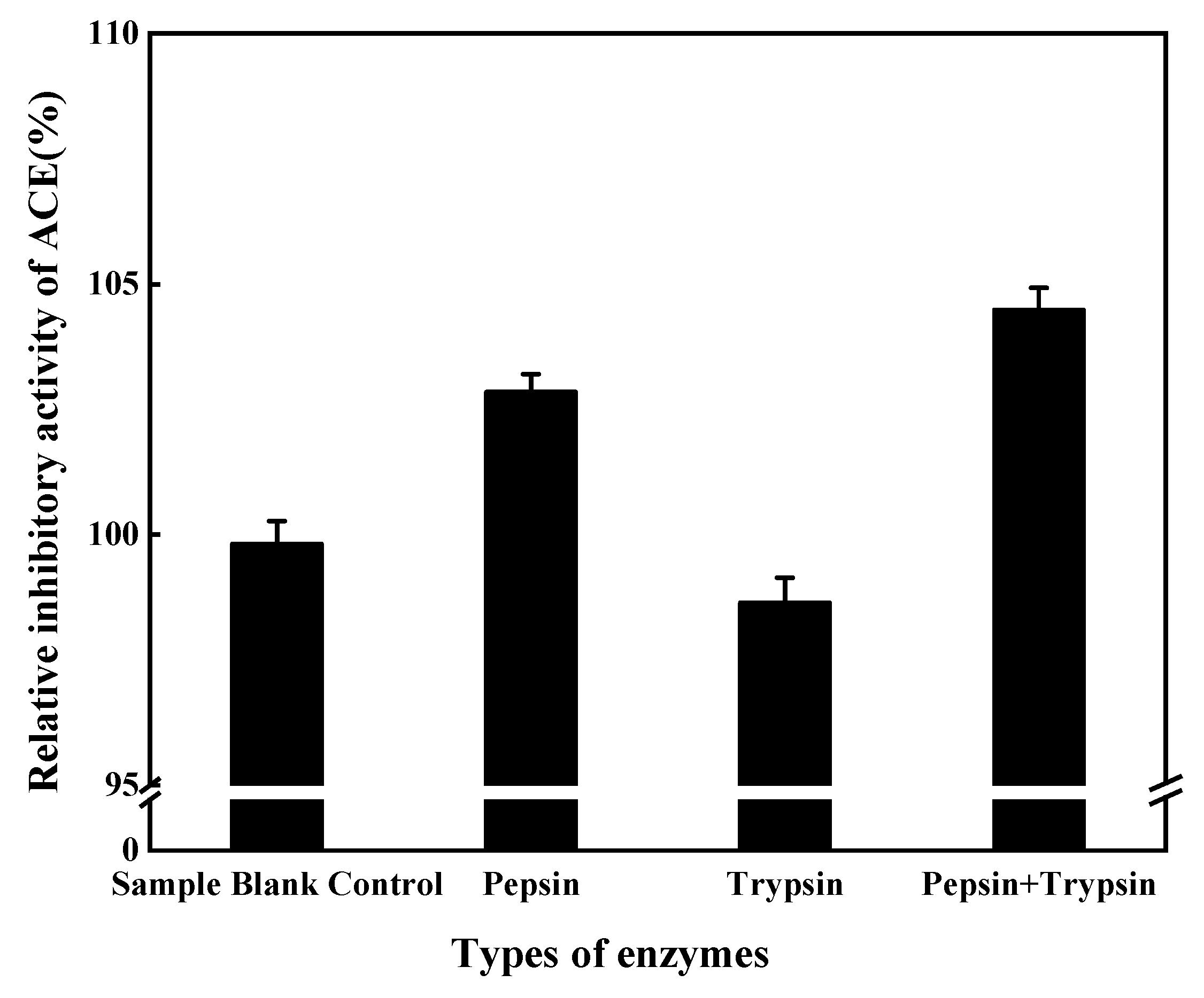 Foods 11 00394 g018 550