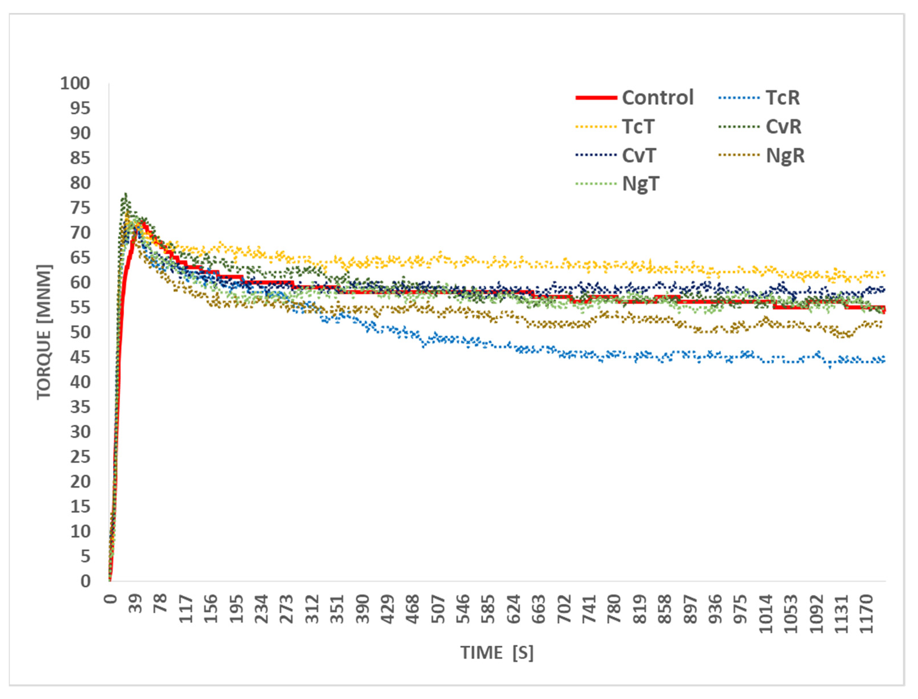 Foods 11 00397 g001 550