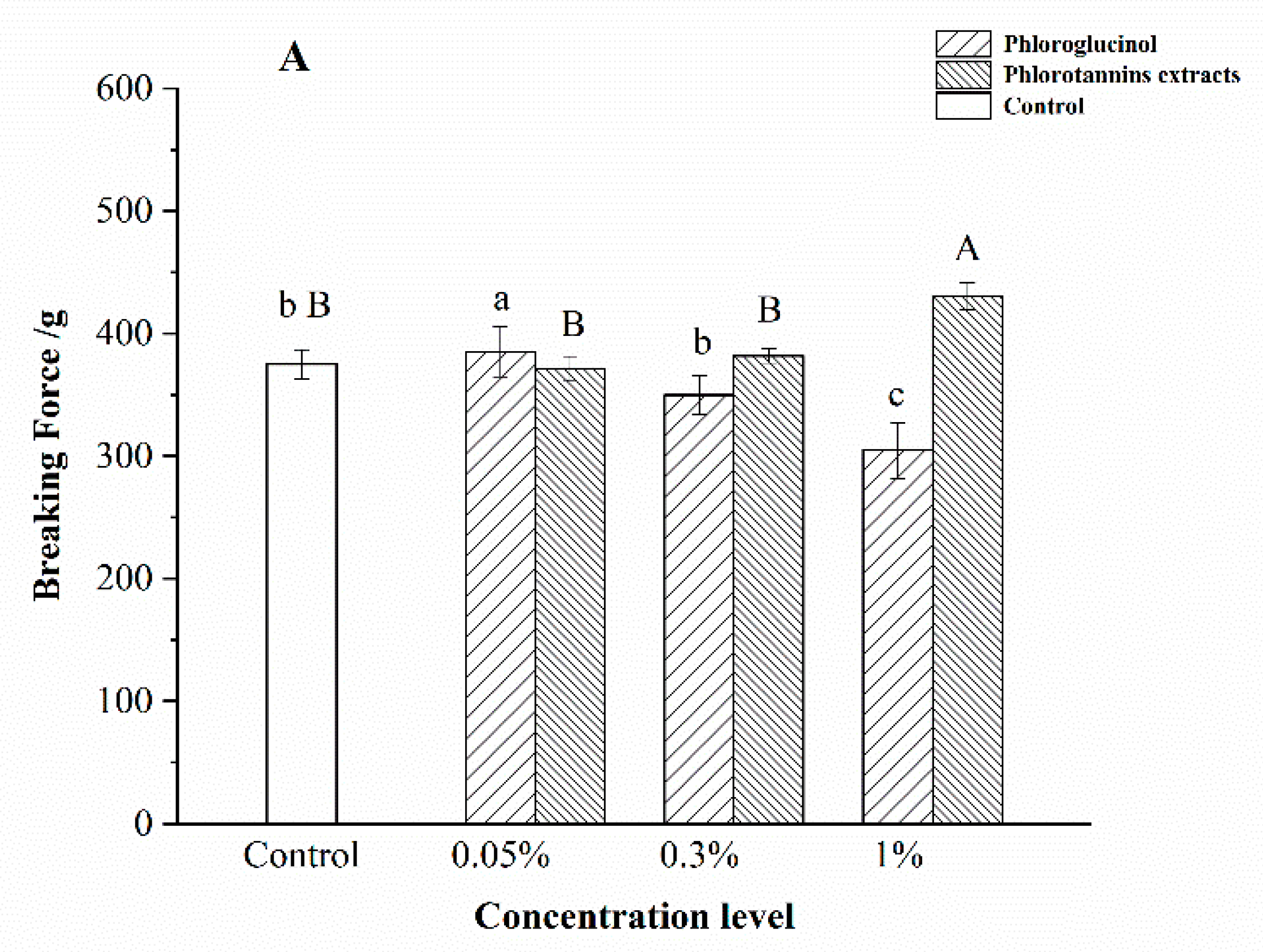 Foods 11 00411 g001a