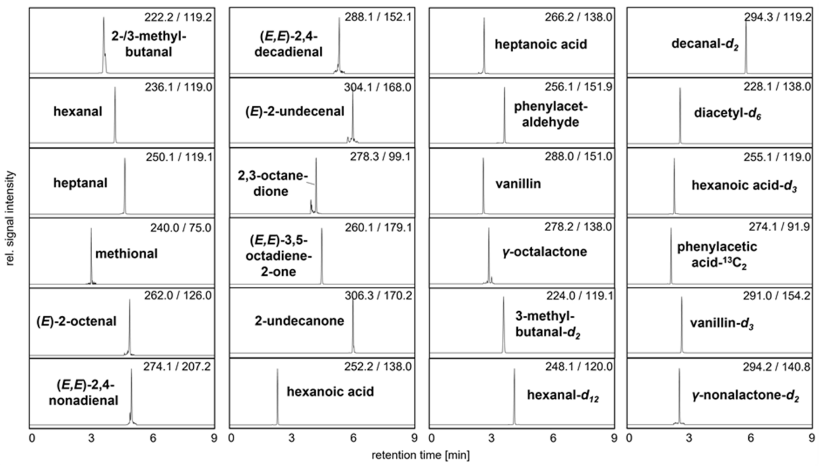 Foods 11 00412 g003 550