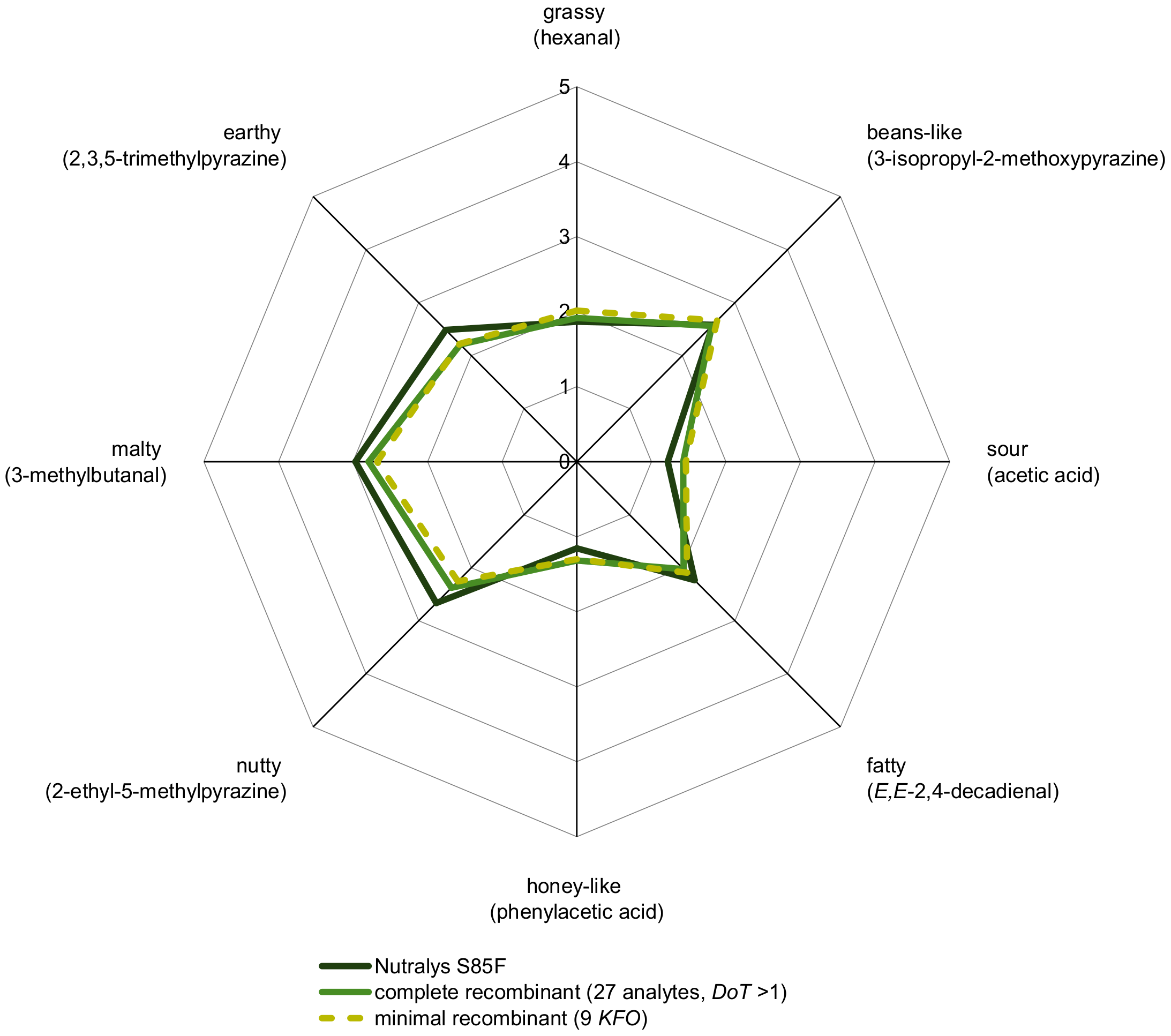 Foods 11 00412 g004 550