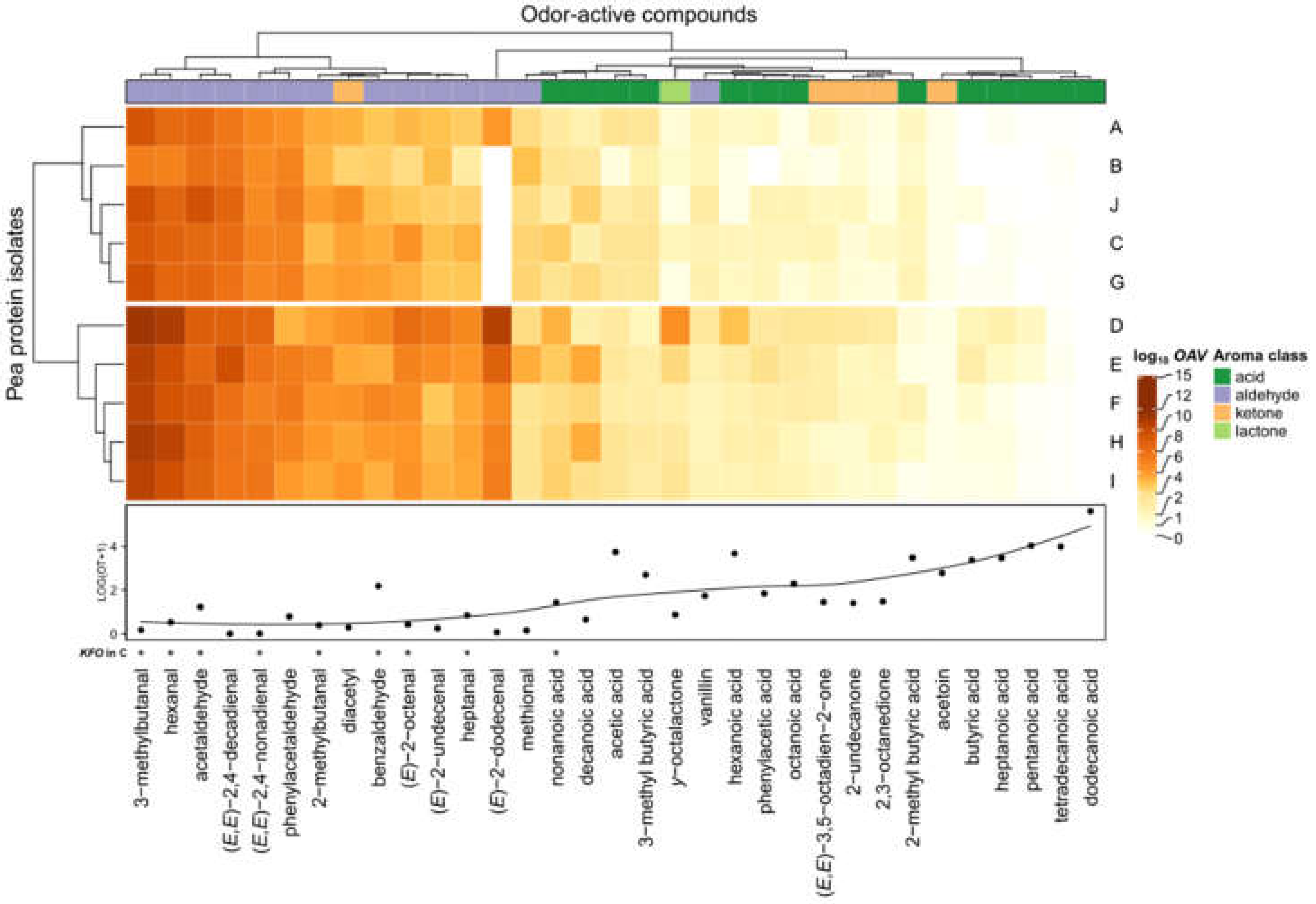 Foods 11 00412 g005 550