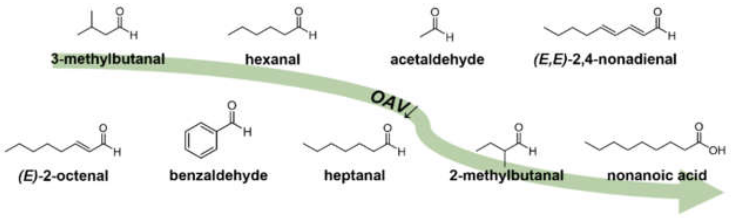 Foods 11 00412 g006 550