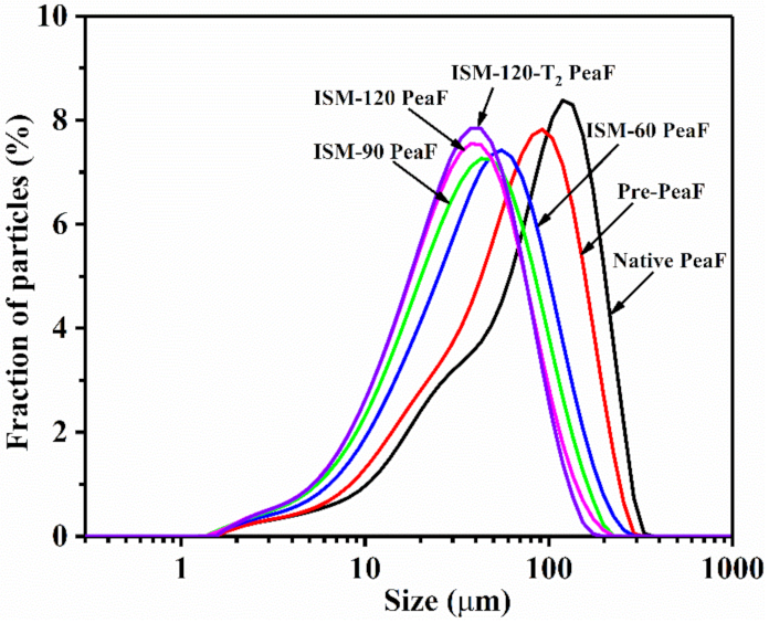 Foods 11 00418 g001 550