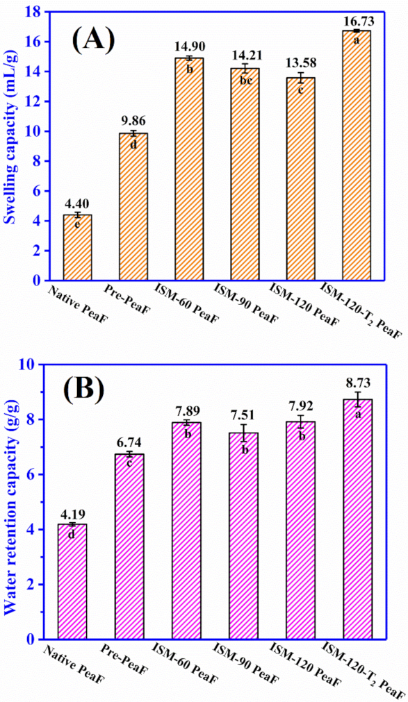 Foods 11 00418 g006 550